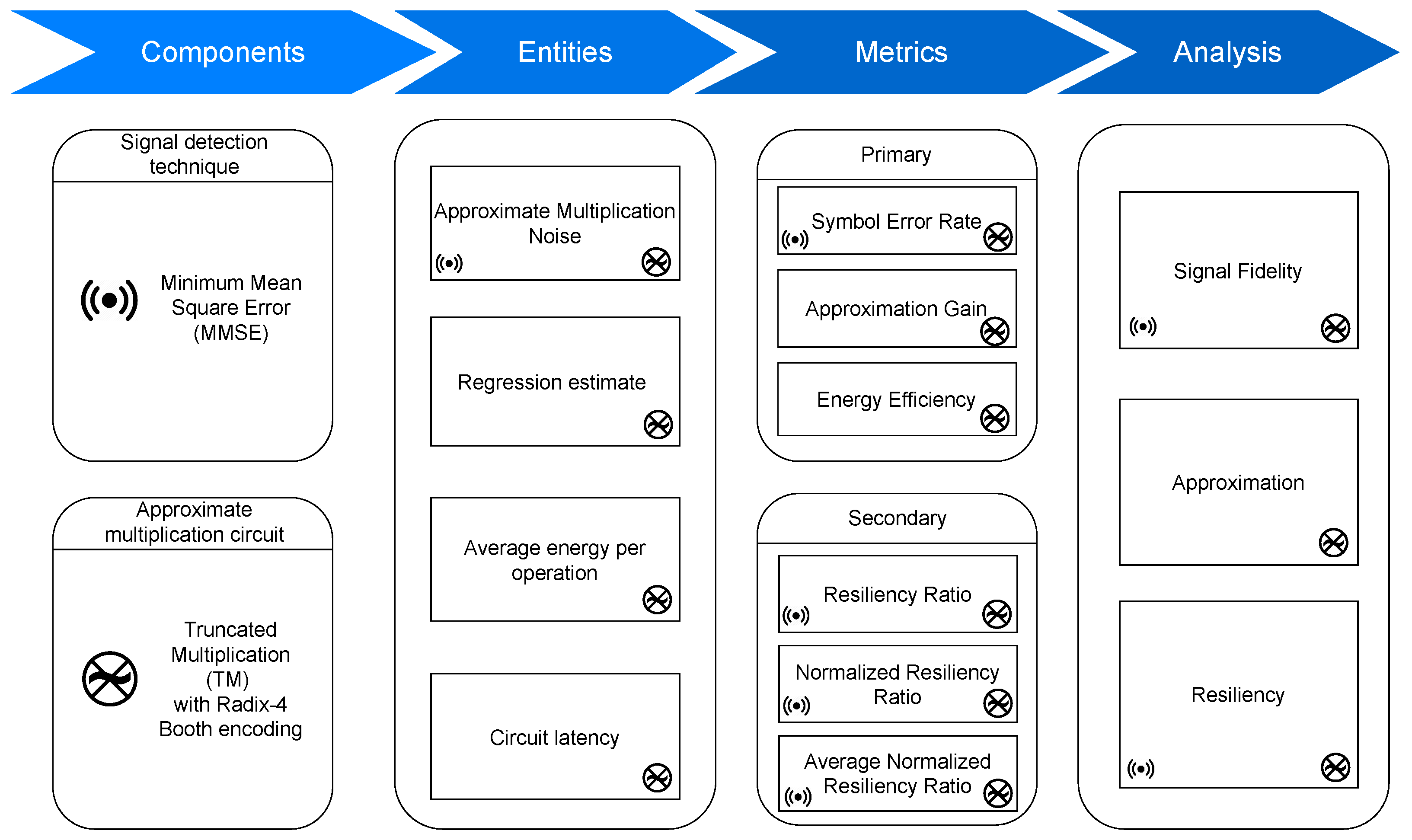 Electronics 13 01274 g001