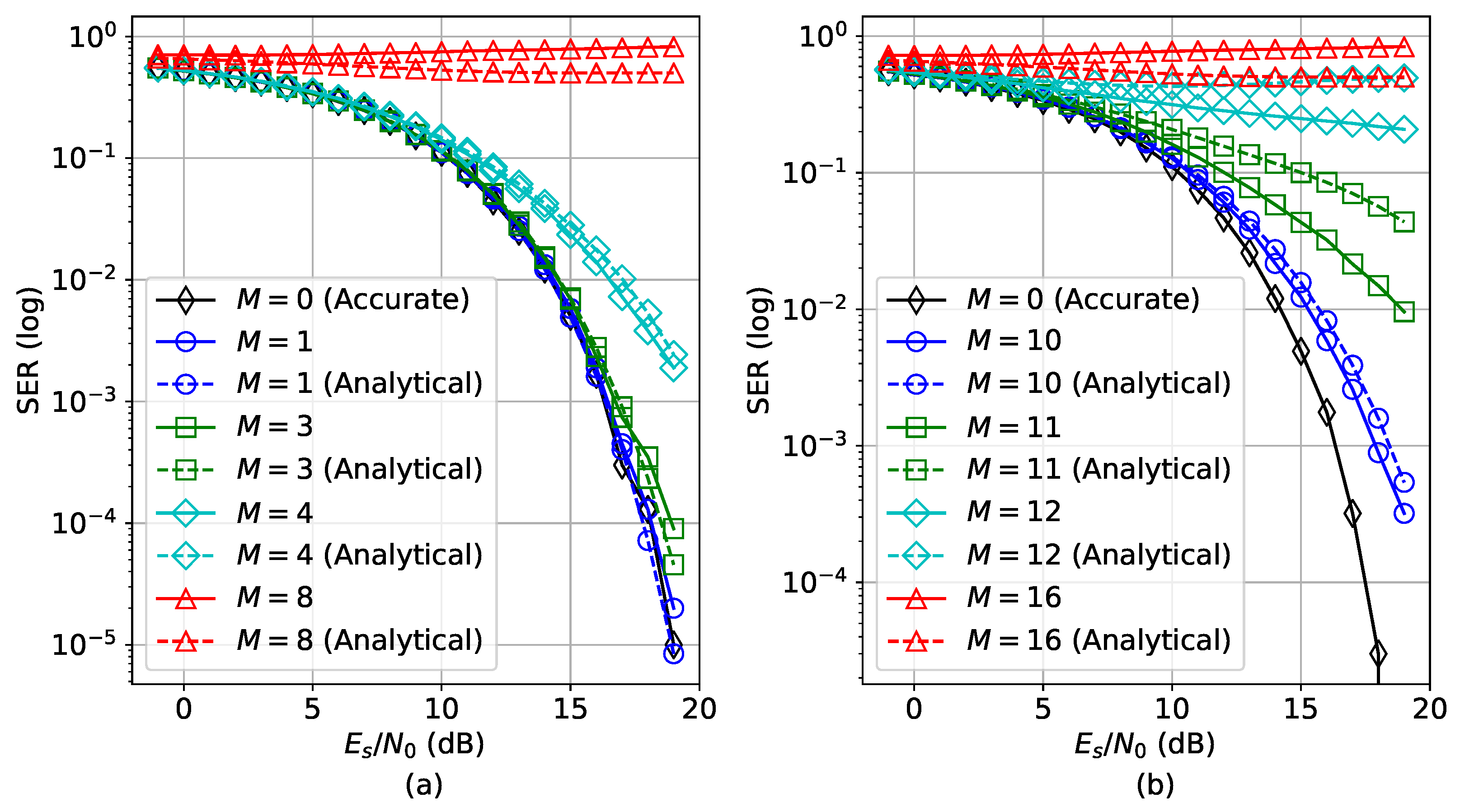 Electronics 13 01274 g006