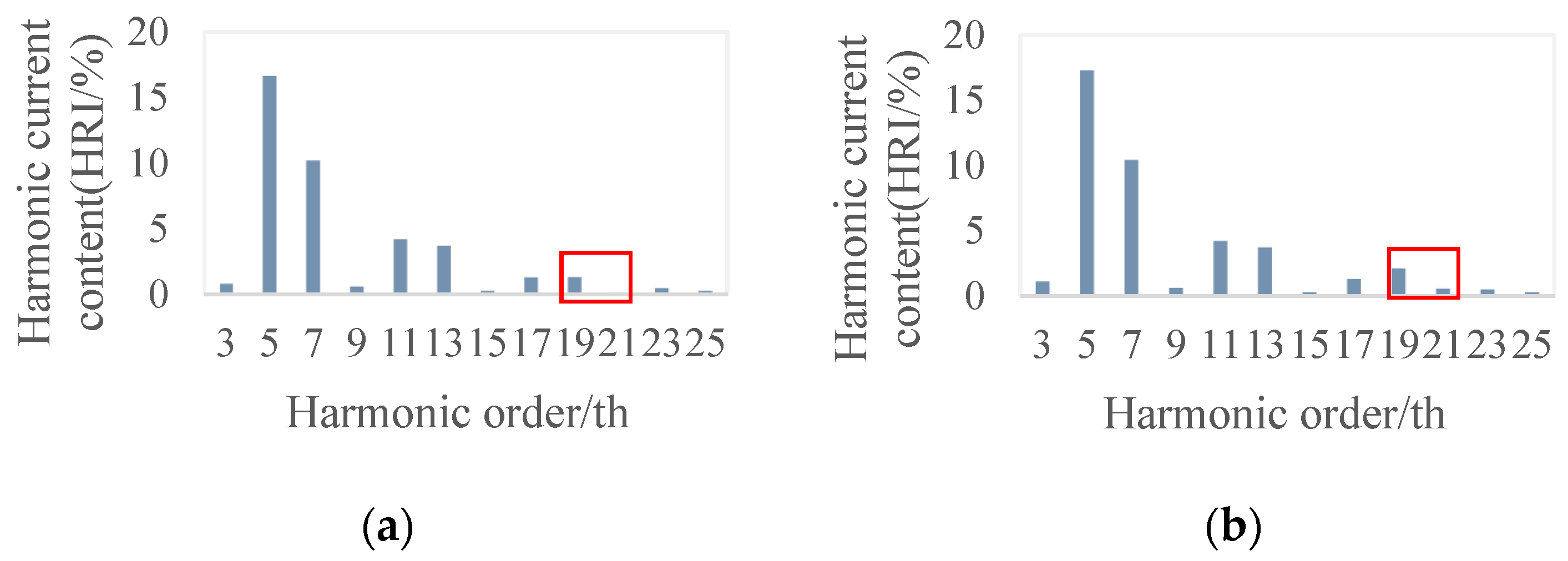 Electronics 13 01275 g002