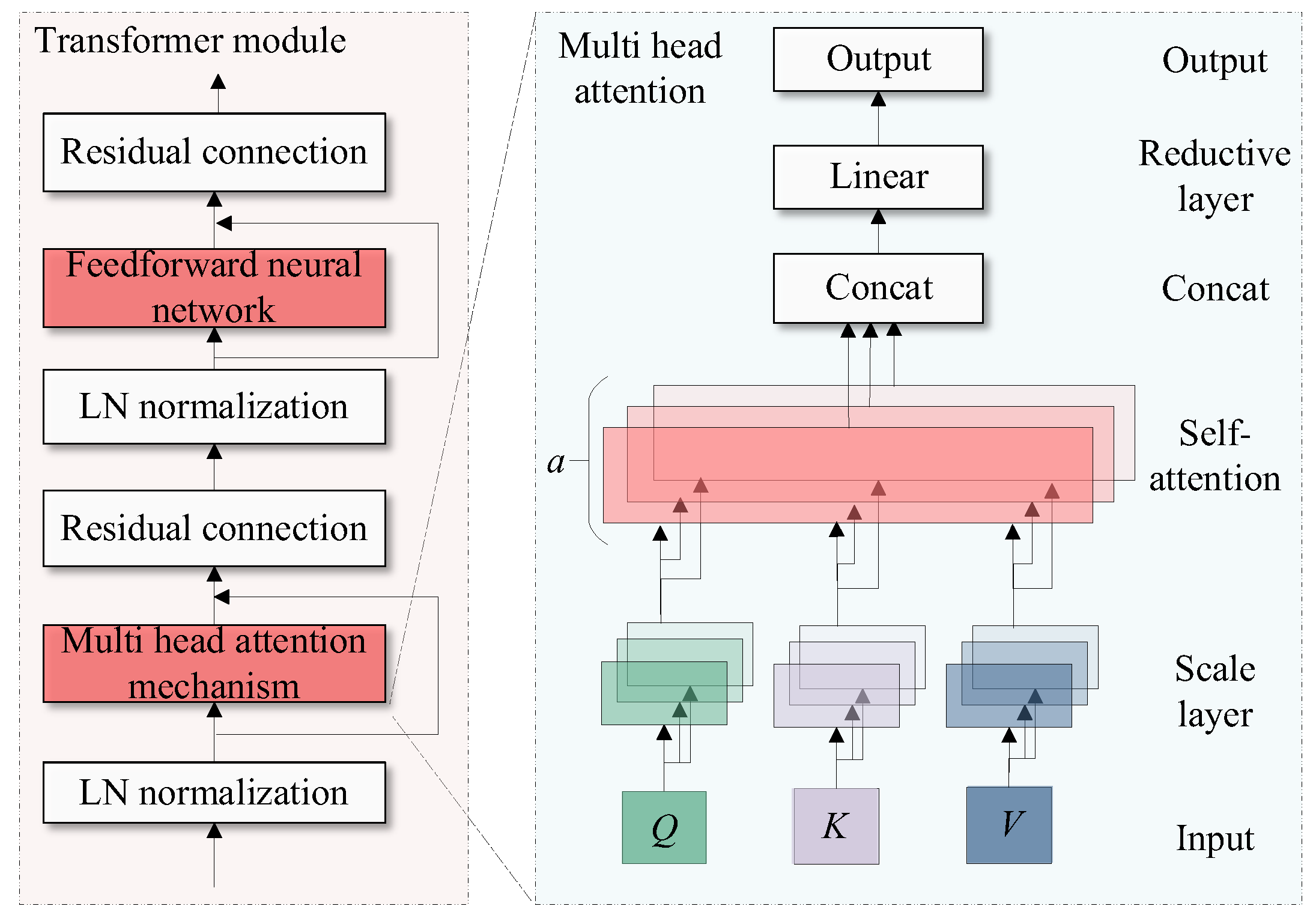 Electronics 13 01275 g007