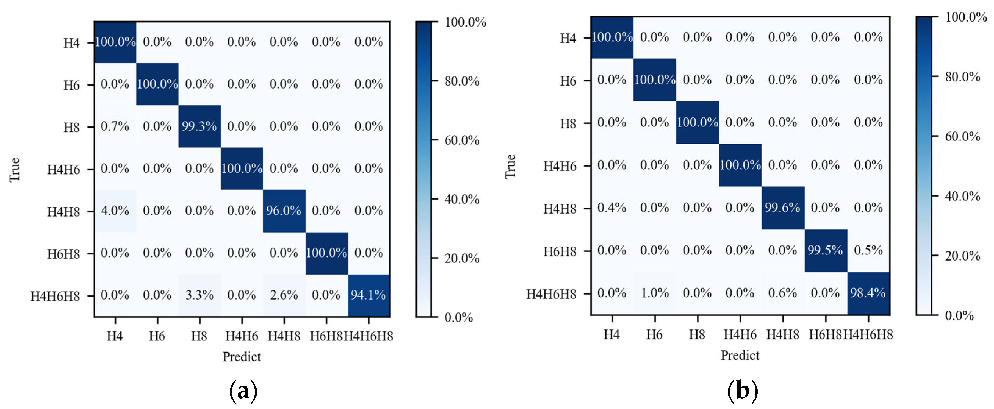Electronics 13 01275 g011