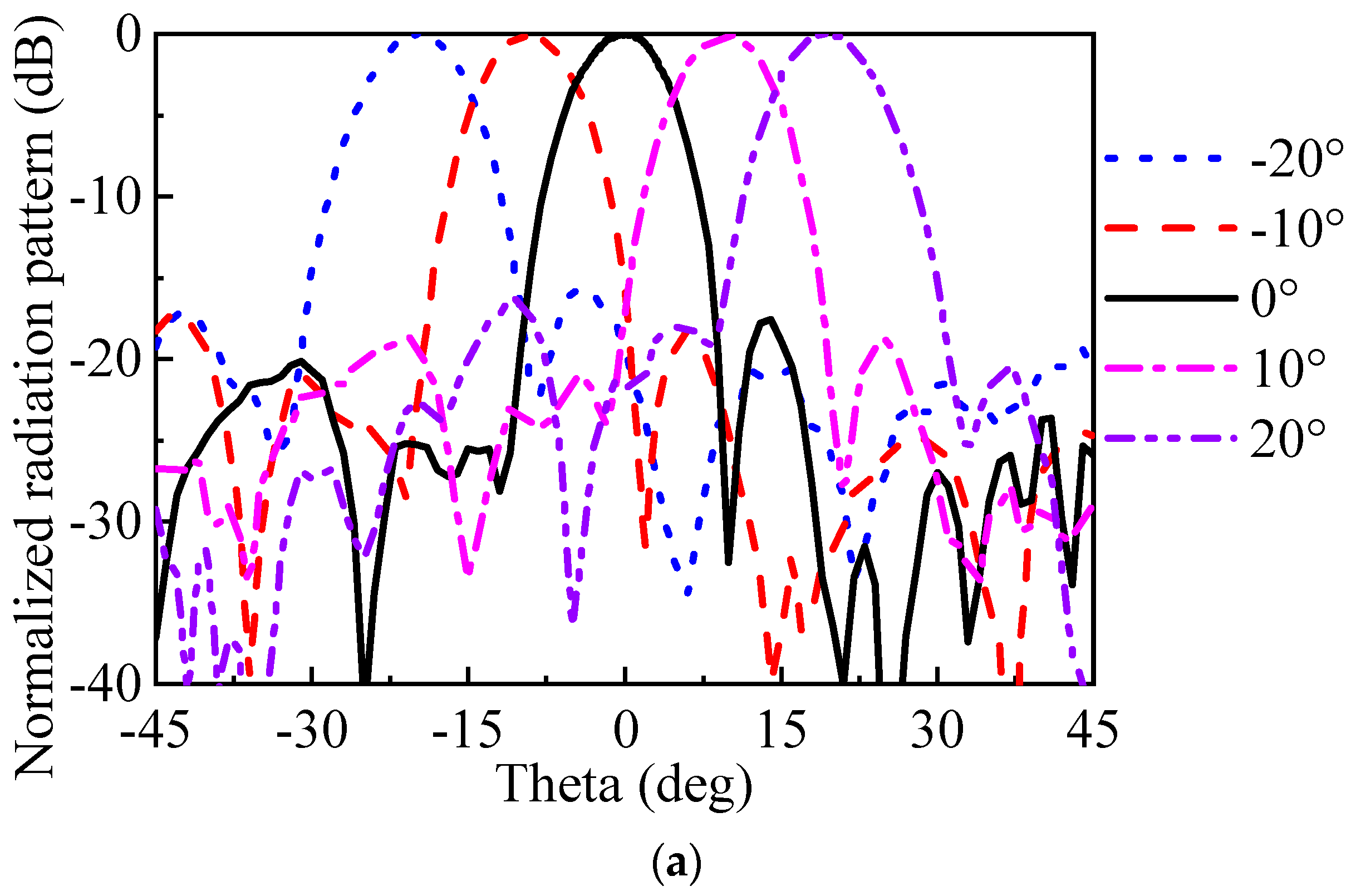Electronics 13 01278 g010a Electronics 13 01278 g010a