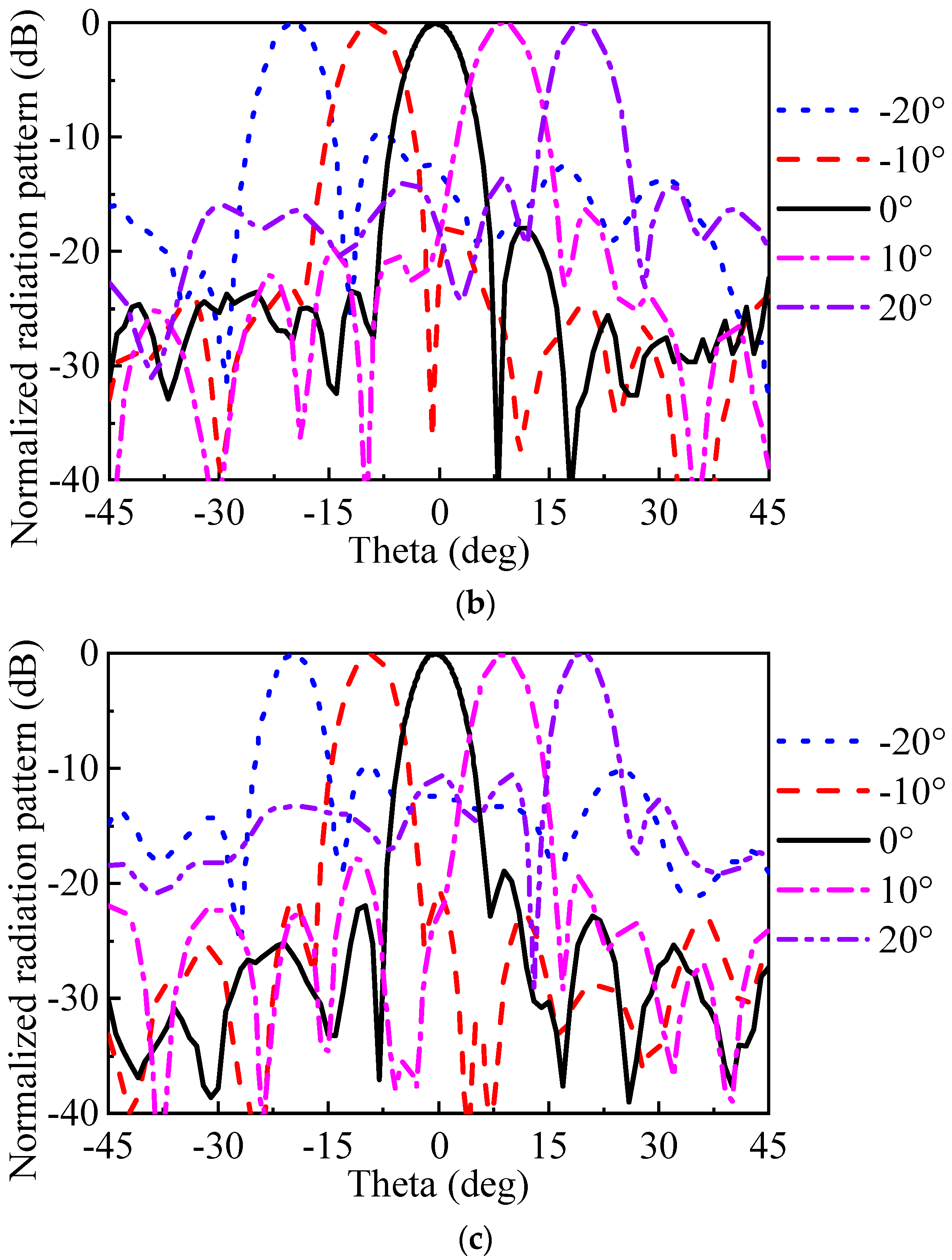 Electronics 13 01278 g010b Electronics 13 01278 g010b