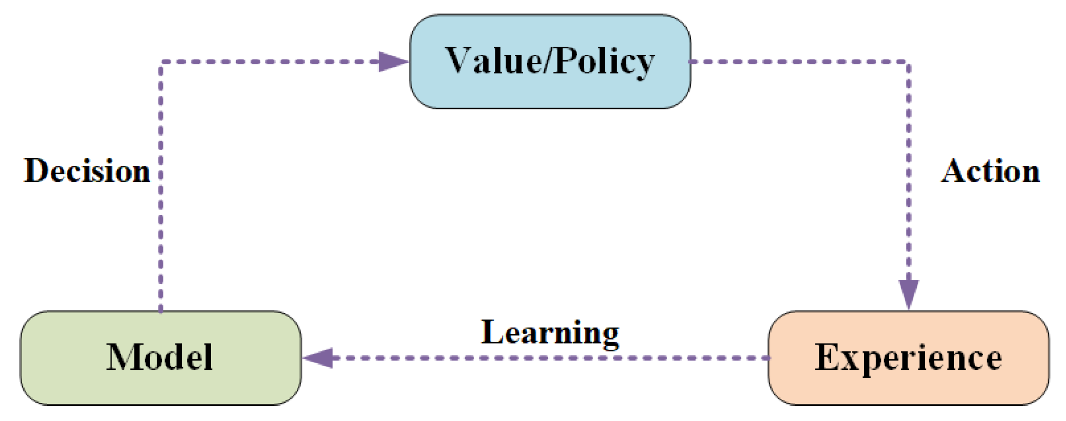 Electronics 13 01281 g002