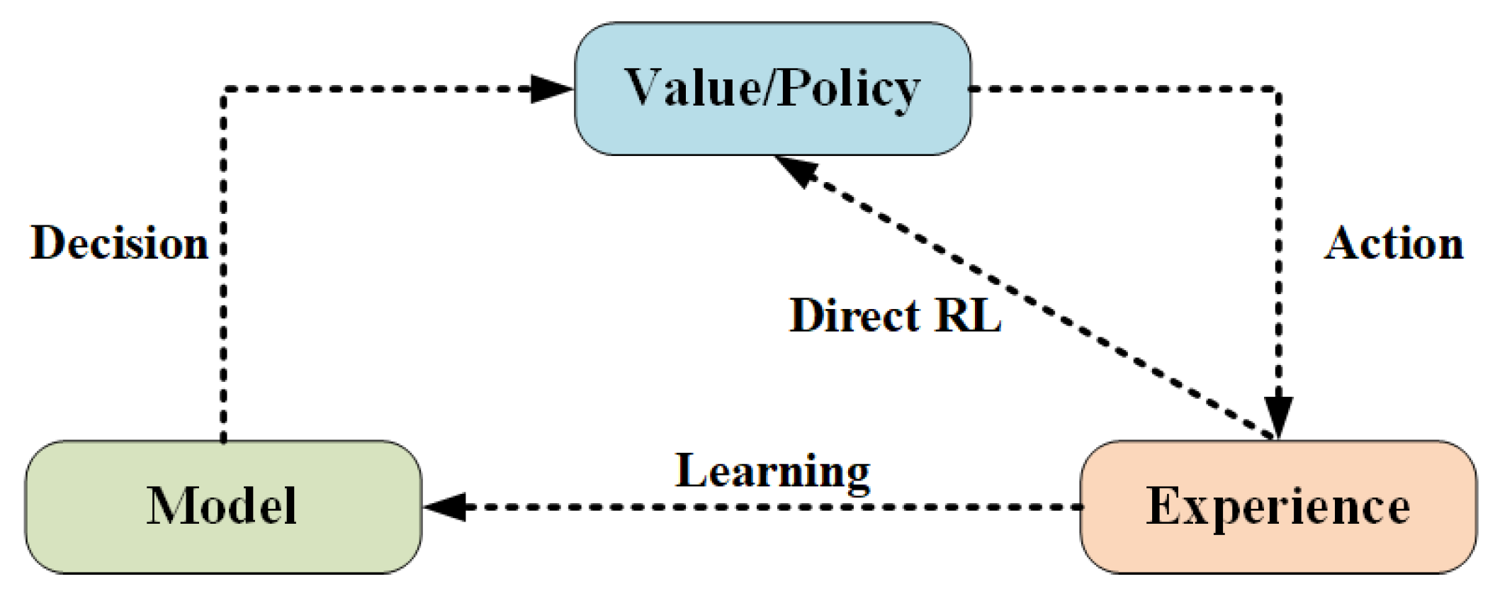Electronics 13 01281 g003