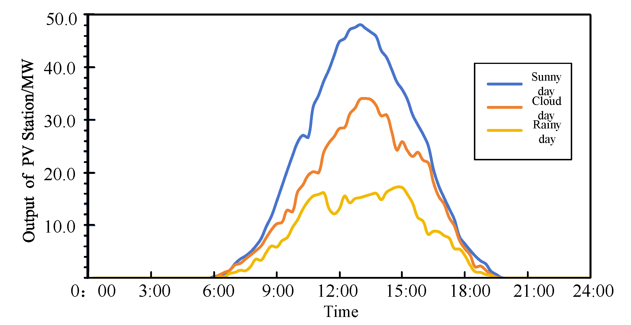 Electronics 13 01282 g004