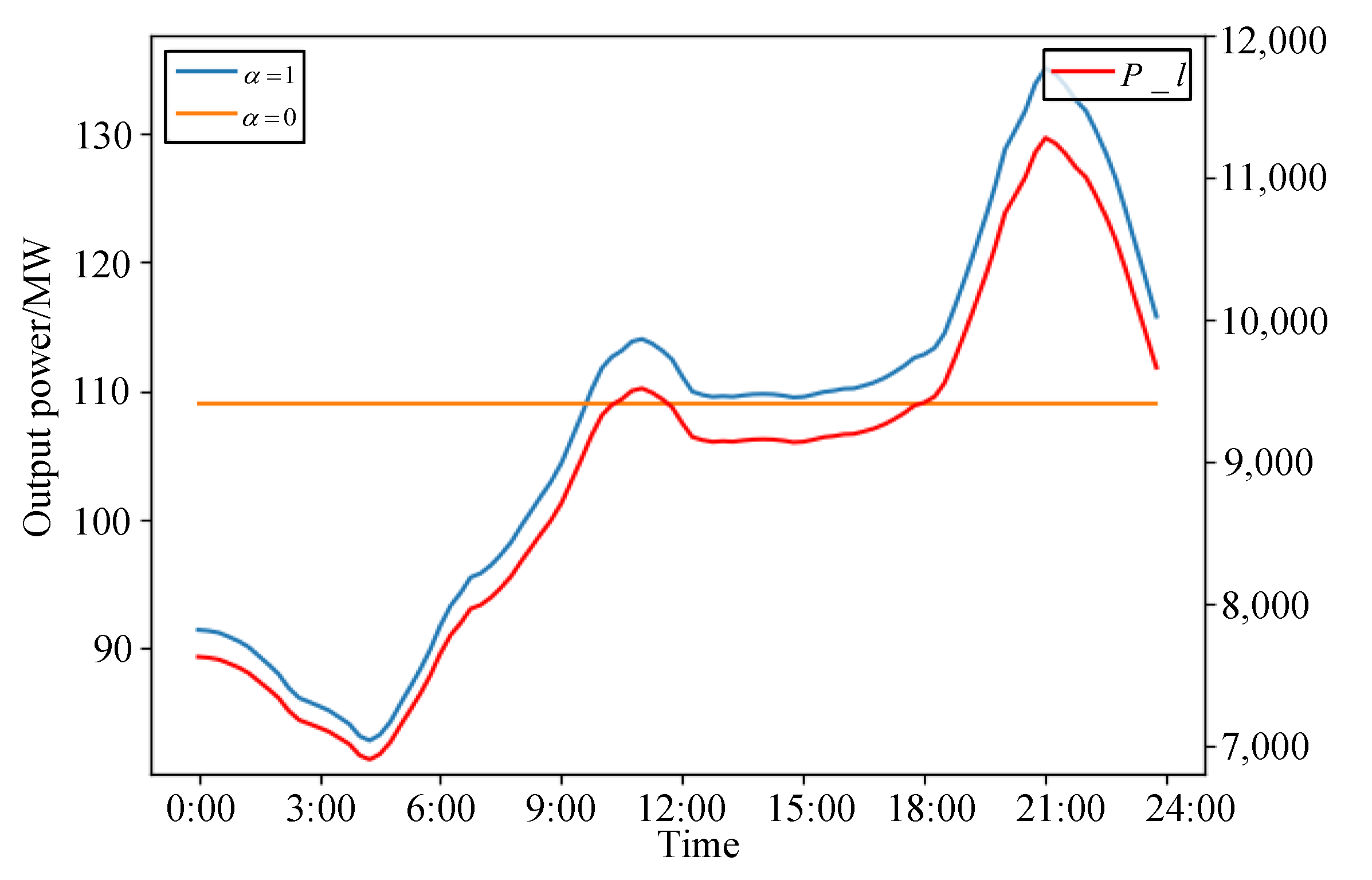 Electronics 13 01282 g007