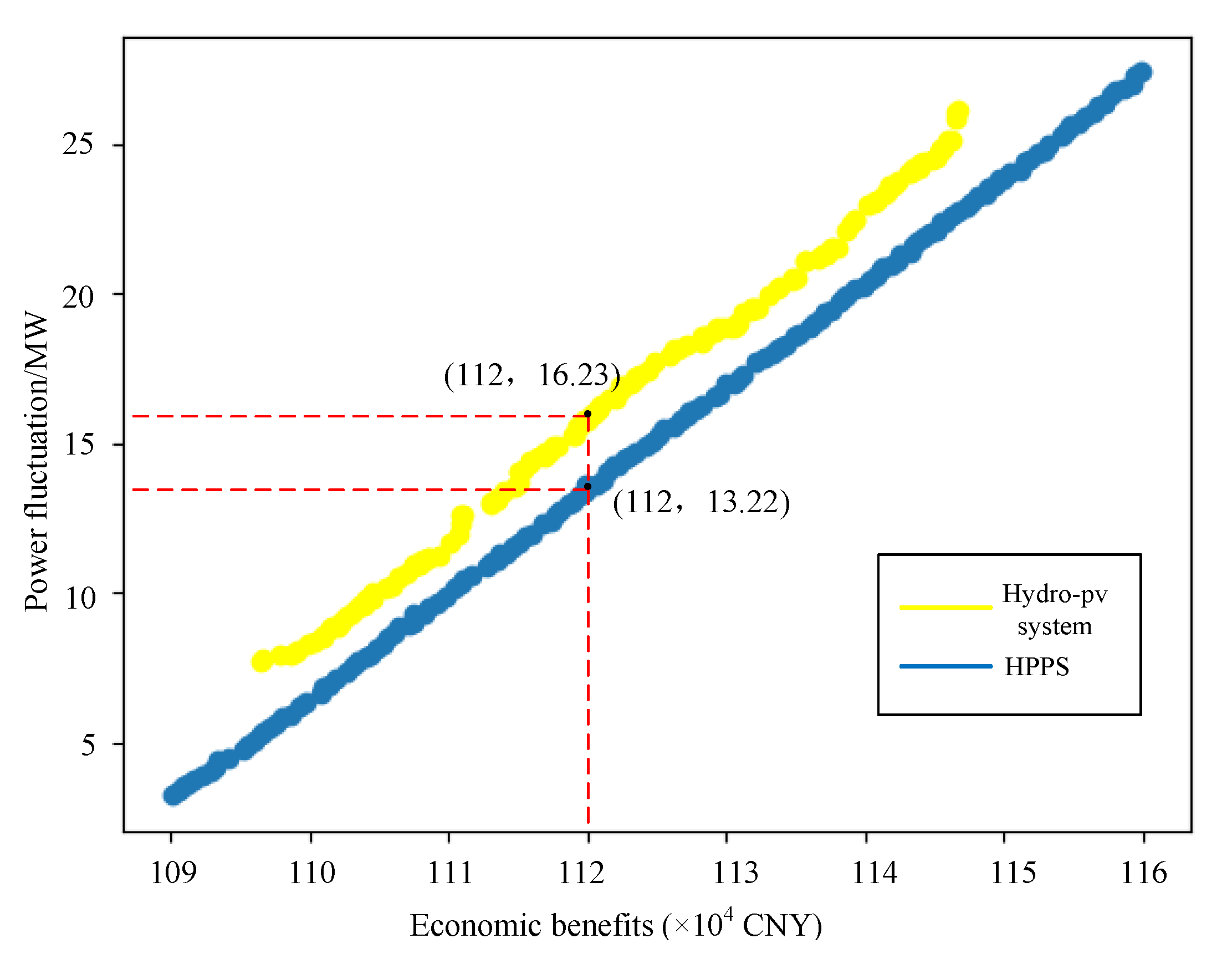 Electronics 13 01282 g010