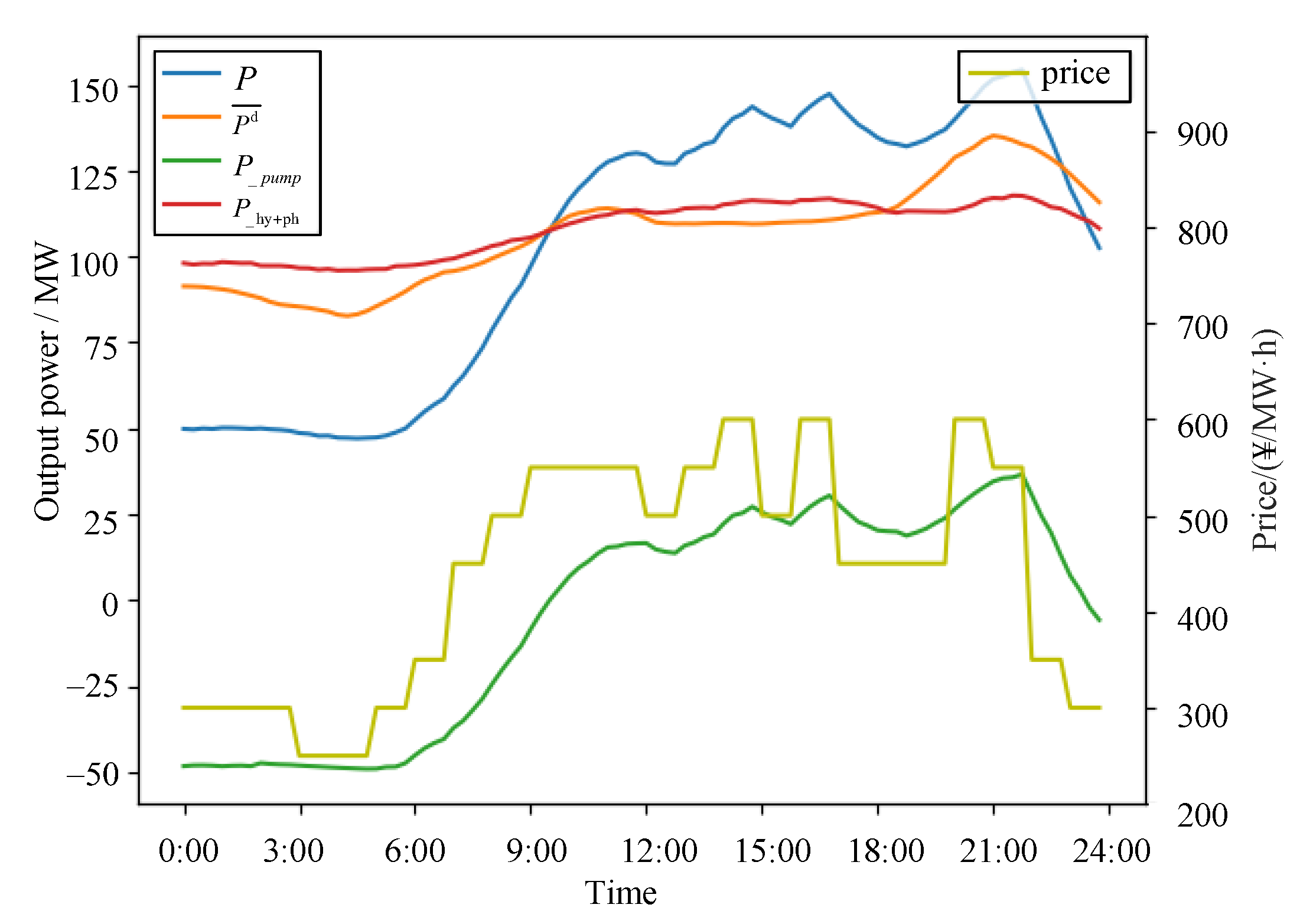 Electronics 13 01282 g011
