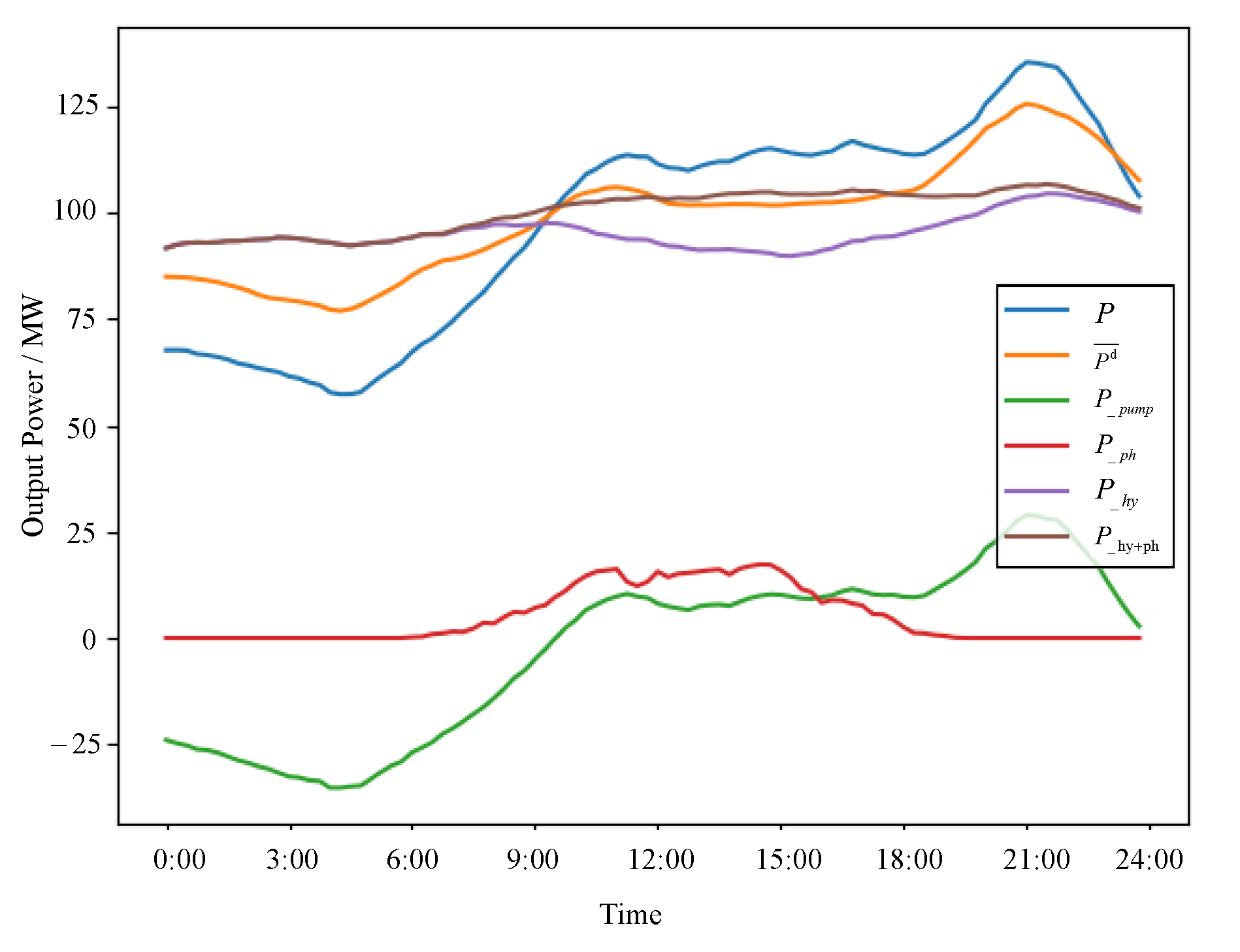 Electronics 13 01282 g016