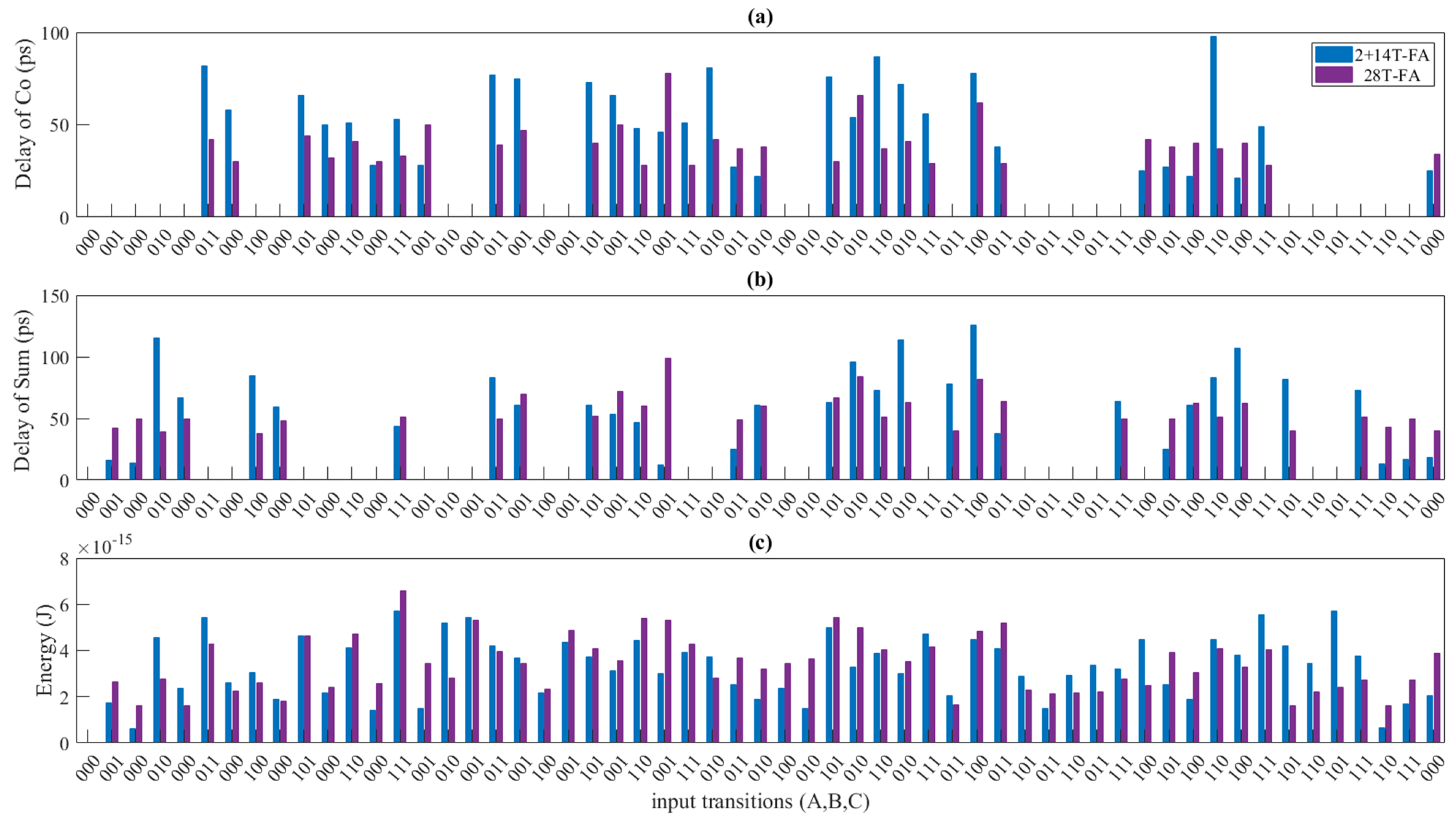 Electronics 13 01284 g003
