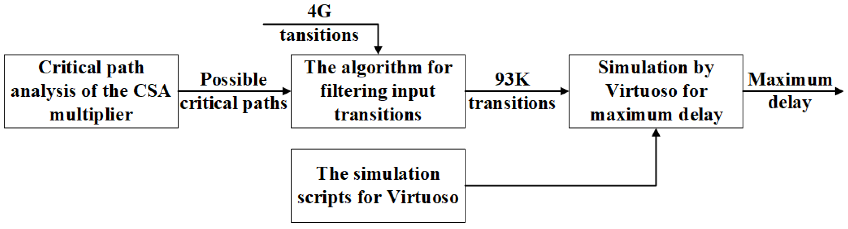 Electronics 13 01284 g005