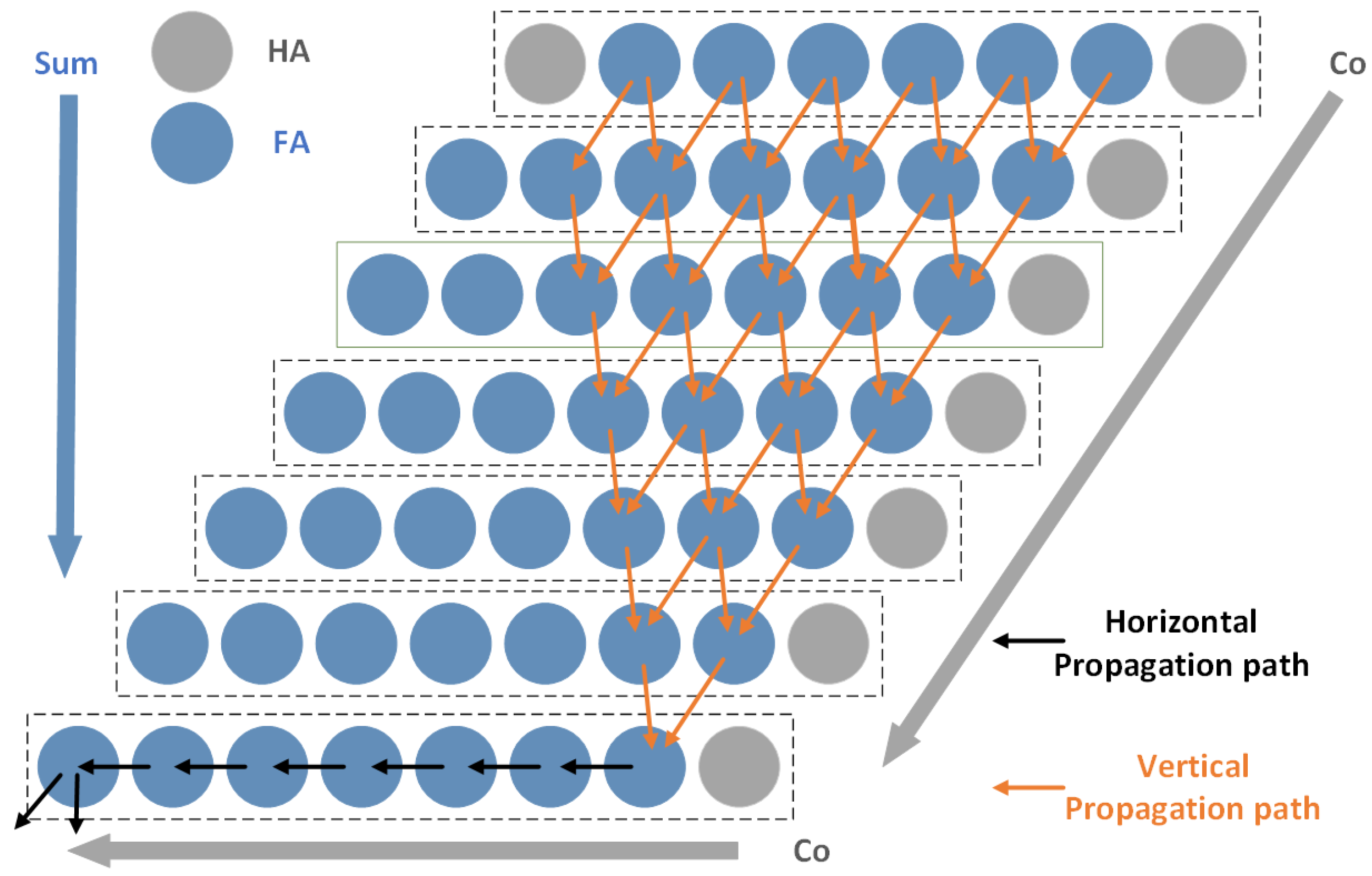 Electronics 13 01284 g006