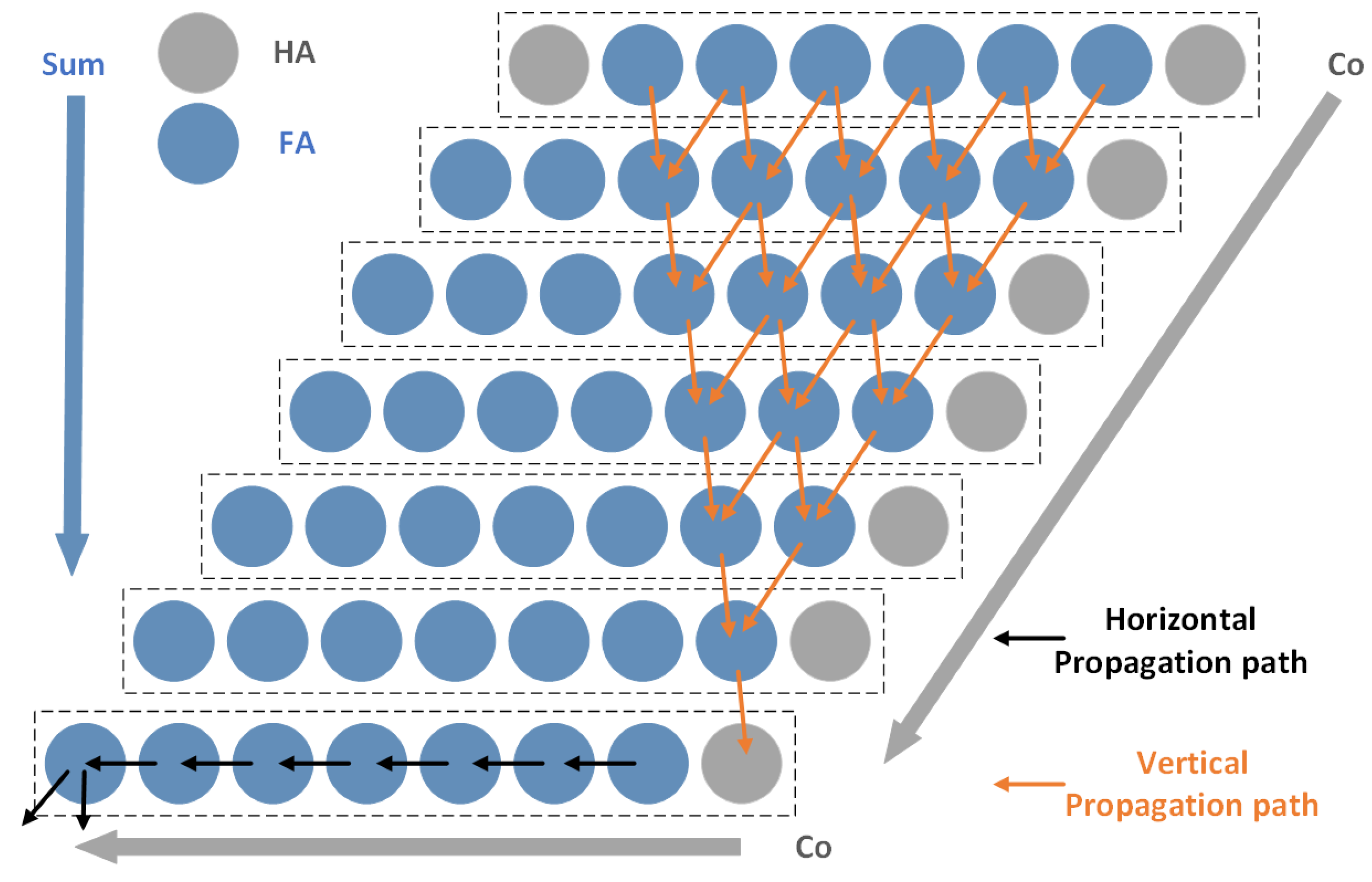 Electronics 13 01284 g007