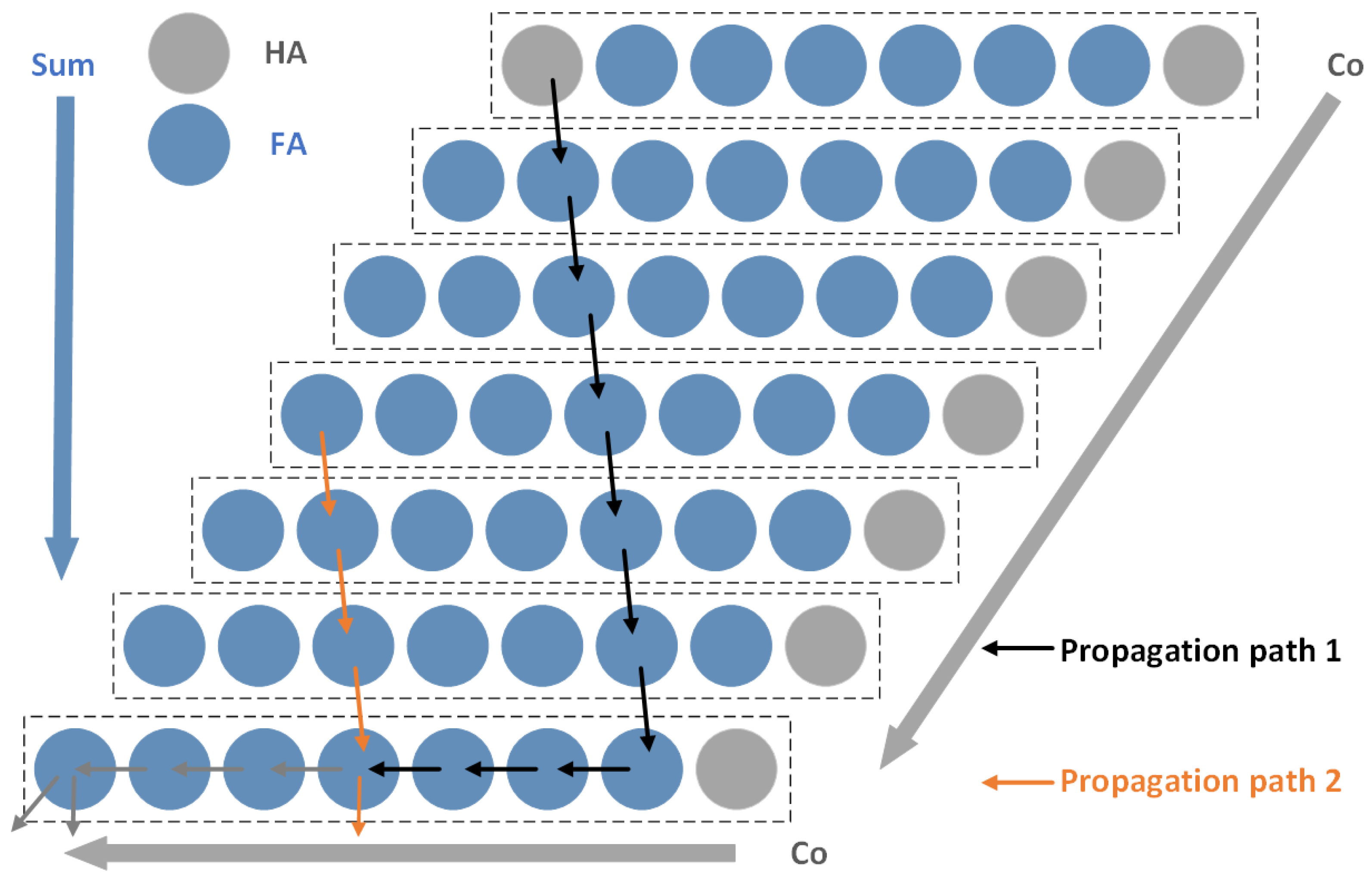 Electronics 13 01284 g008