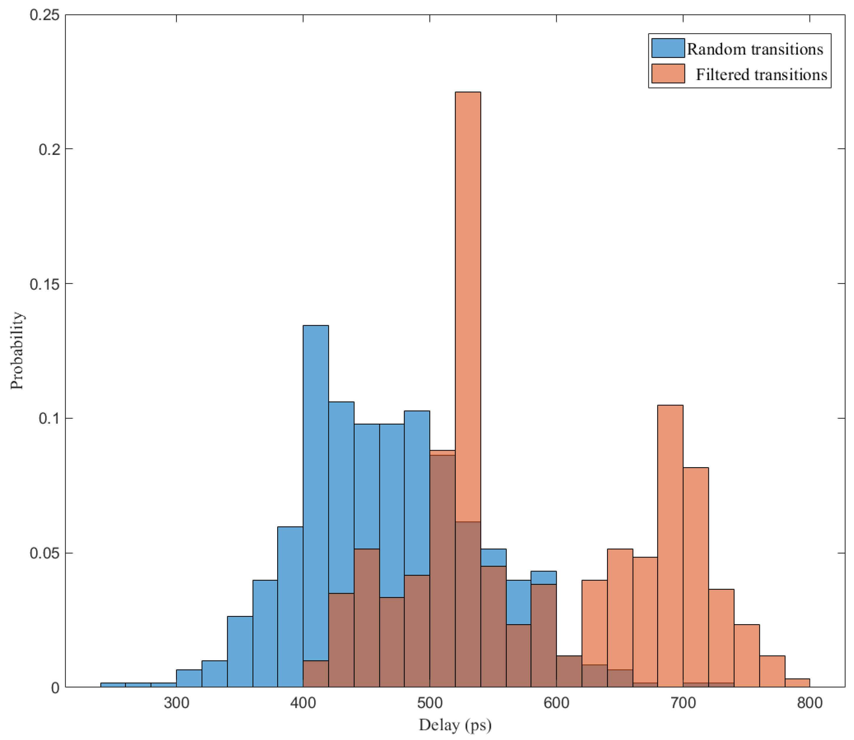 Electronics 13 01284 g009