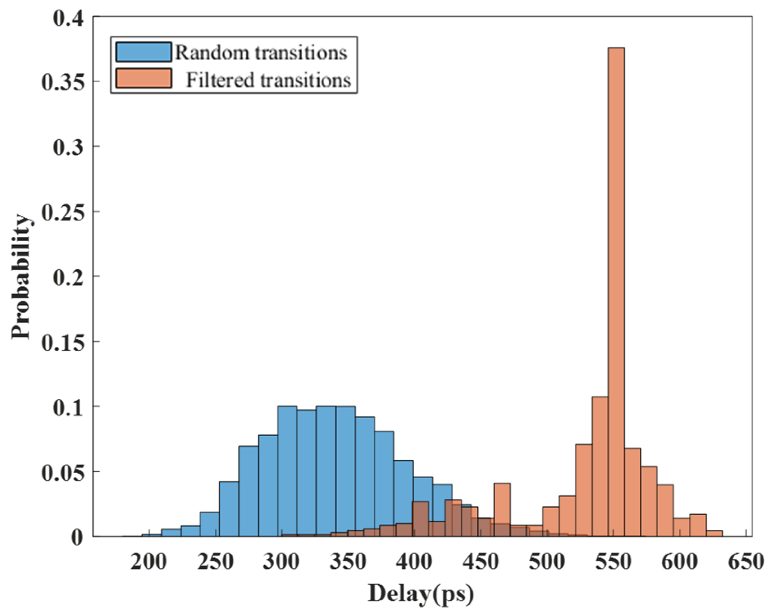 Electronics 13 01284 g011