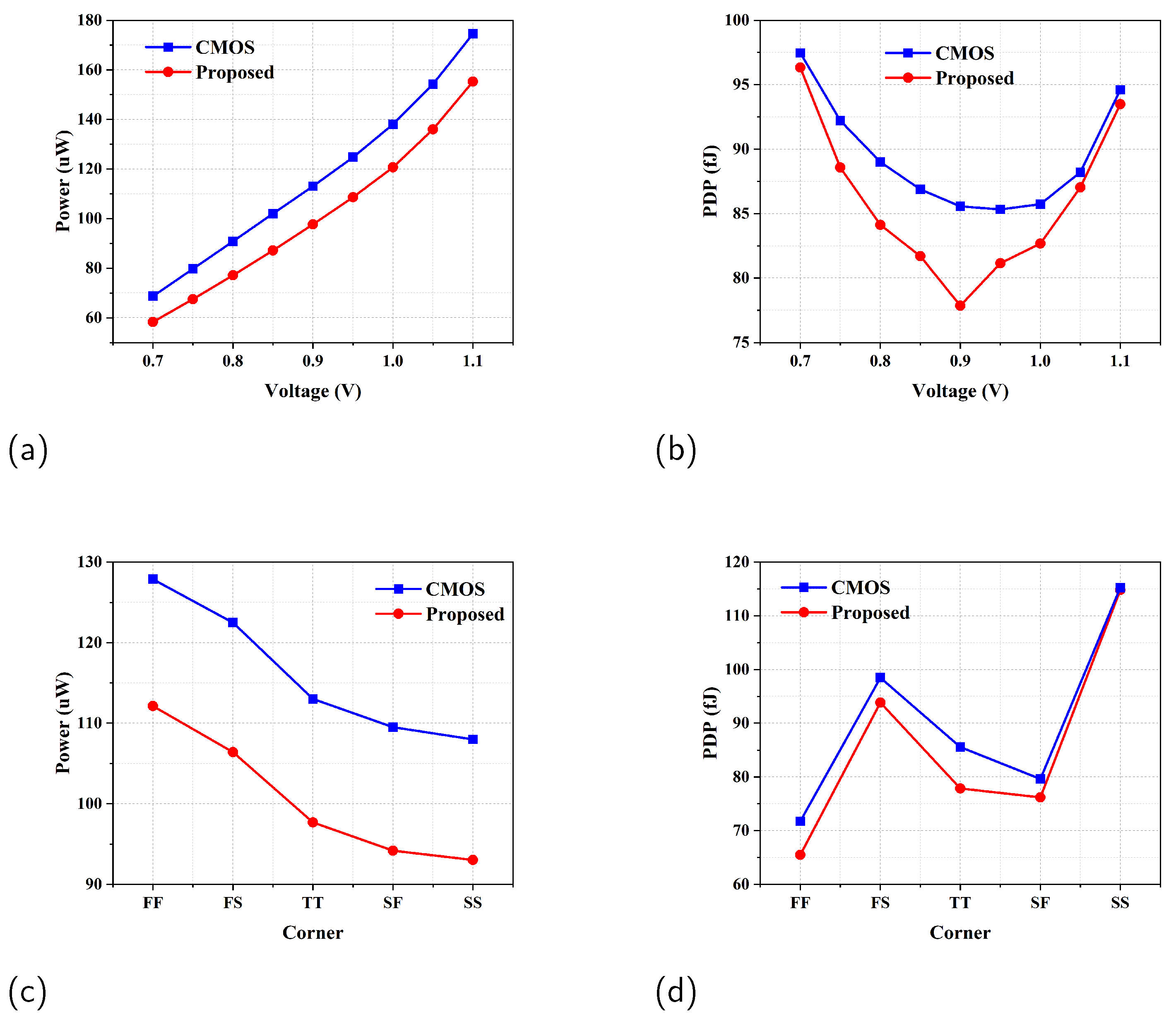 Electronics 13 01284 g018