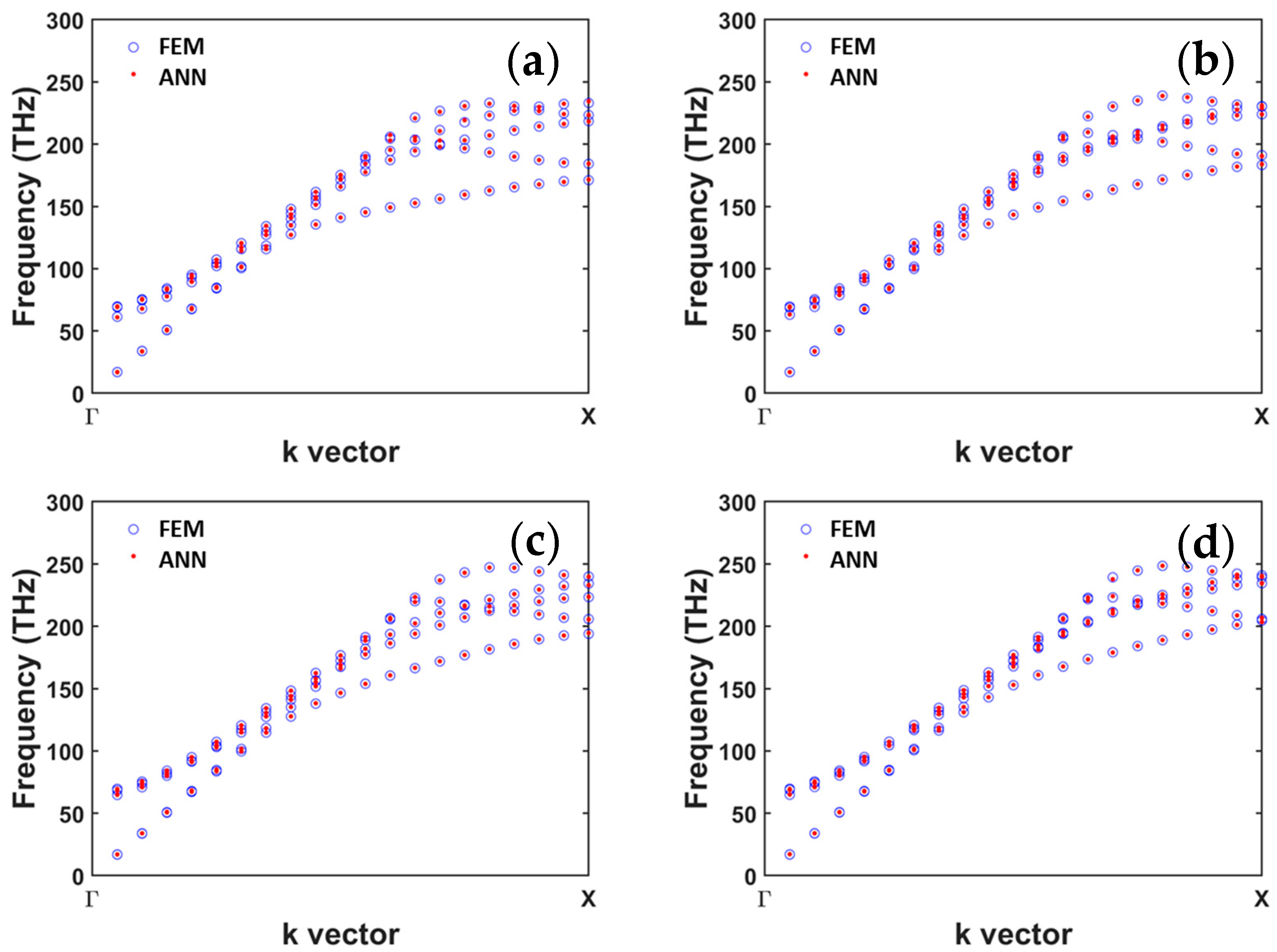 Electronics 13 01285 g004