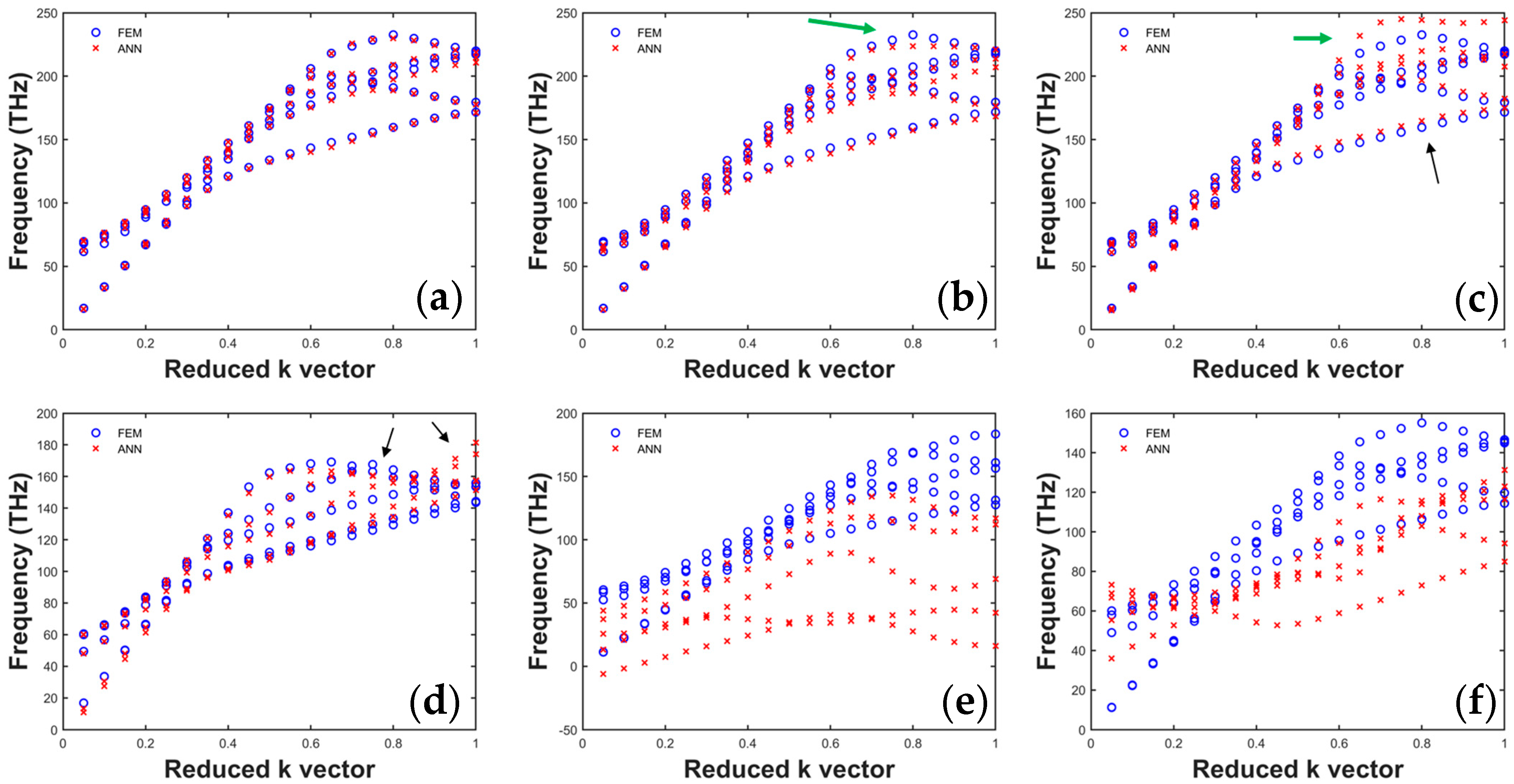 Electronics 13 01285 g005