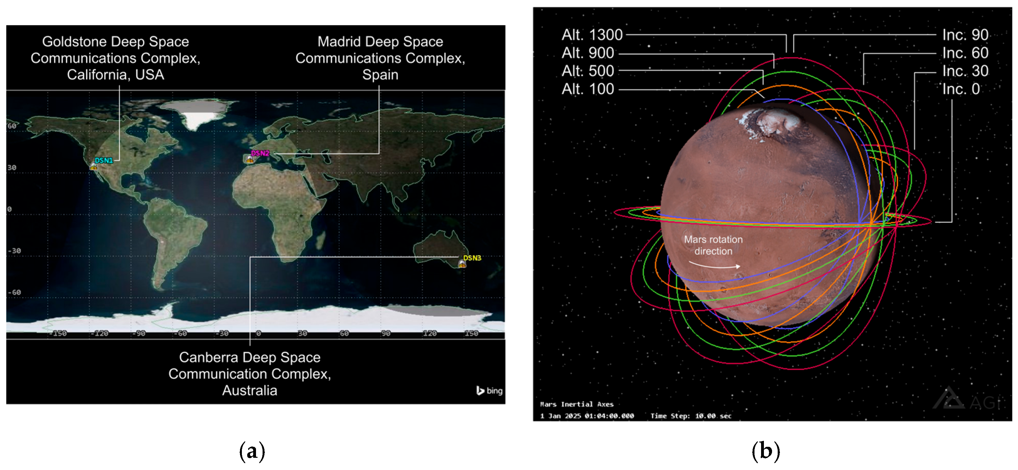 Electronics 13 01289 g005