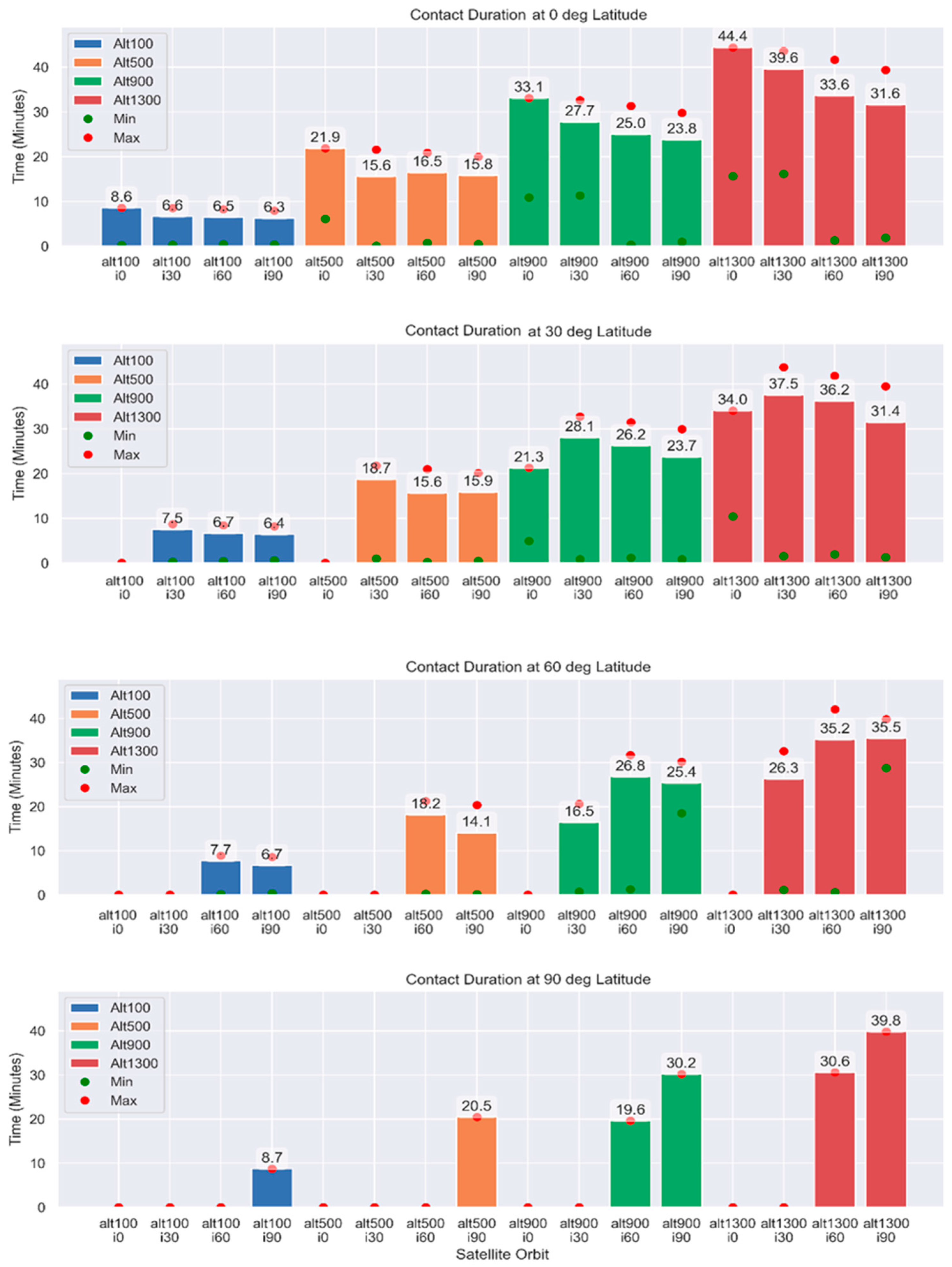 Electronics 13 01289 g006