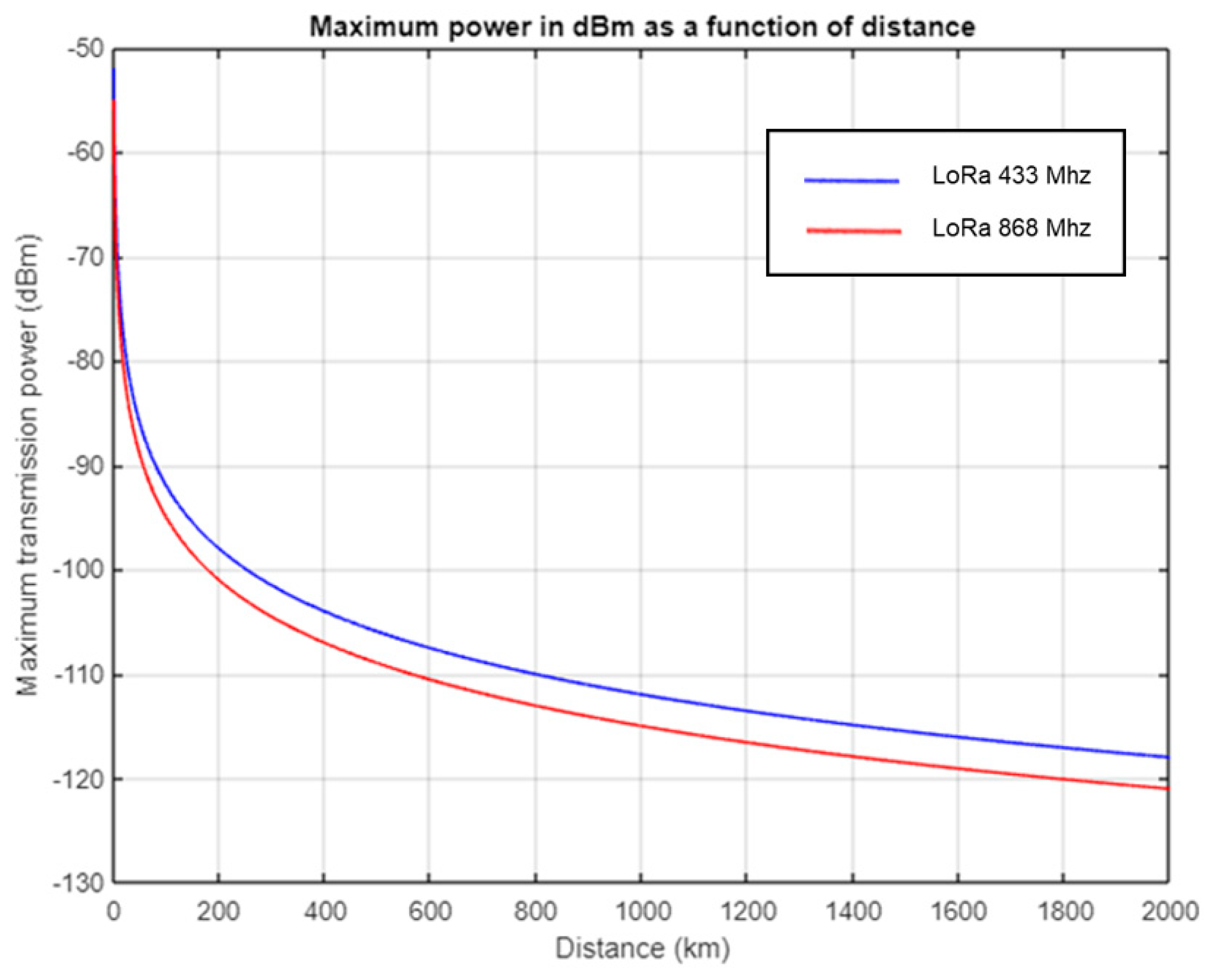 Electronics 13 01289 g008