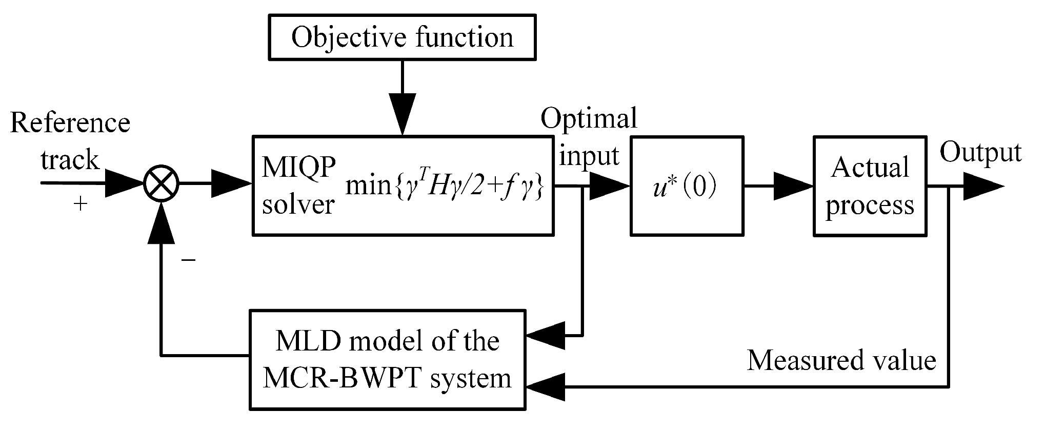 Electronics 13 01290 g007