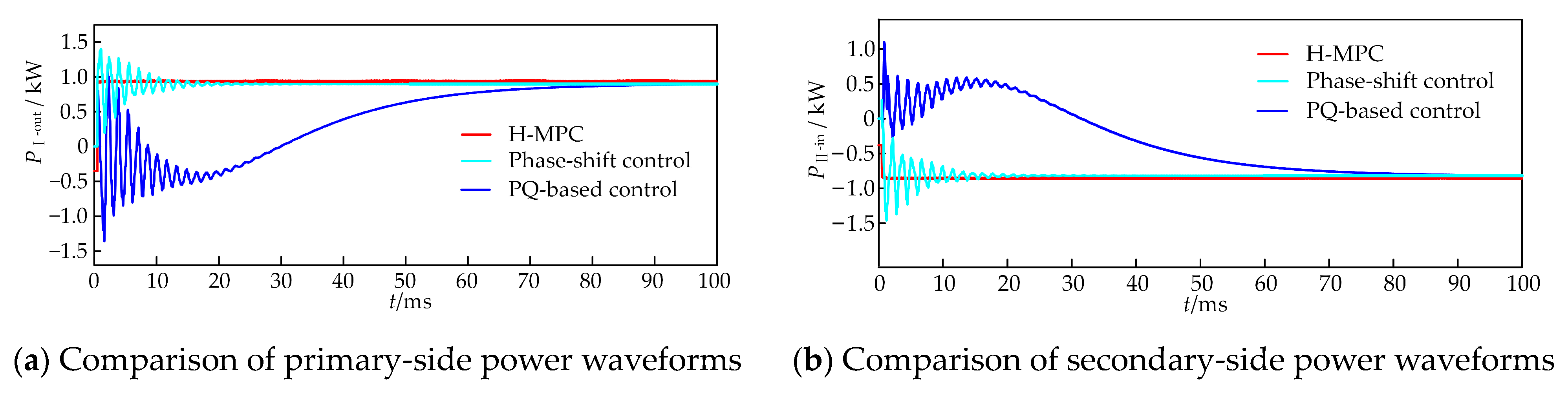 Electronics 13 01290 g012