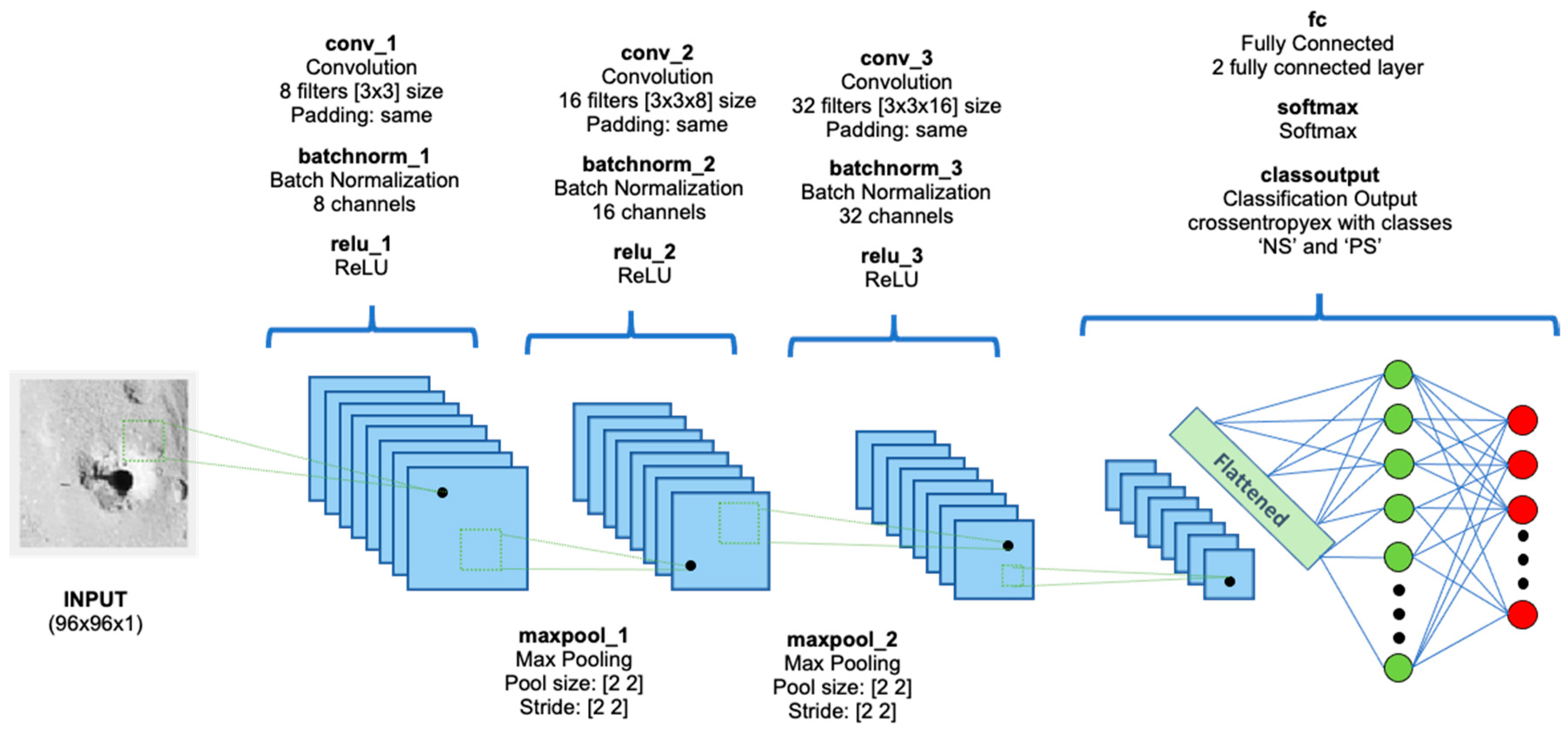 Electronics 13 01291 g014