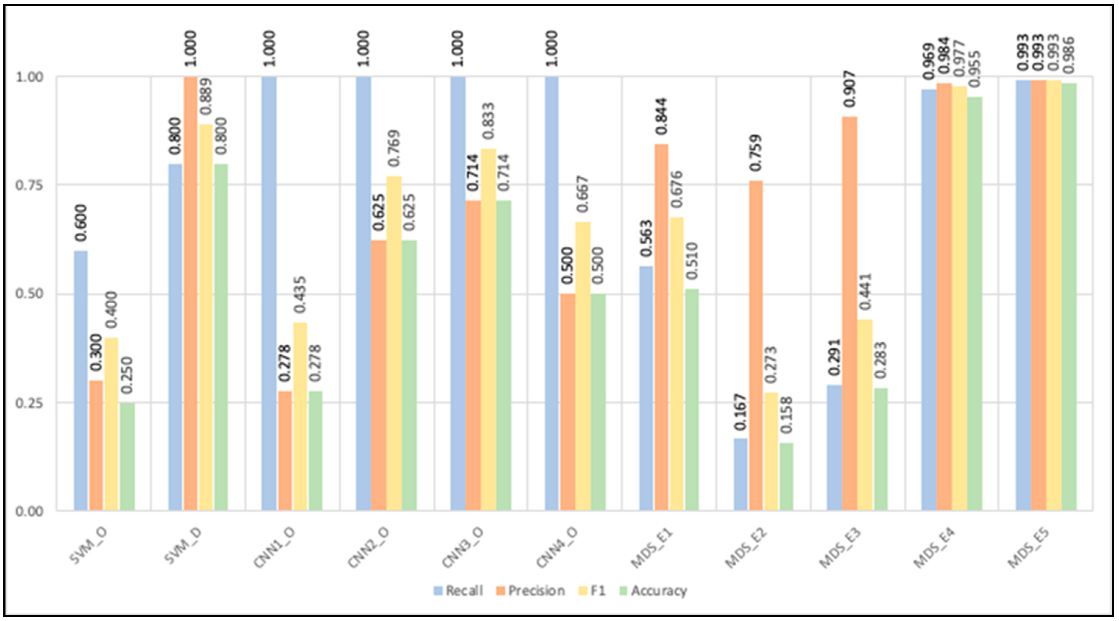 Electronics 13 01291 g025