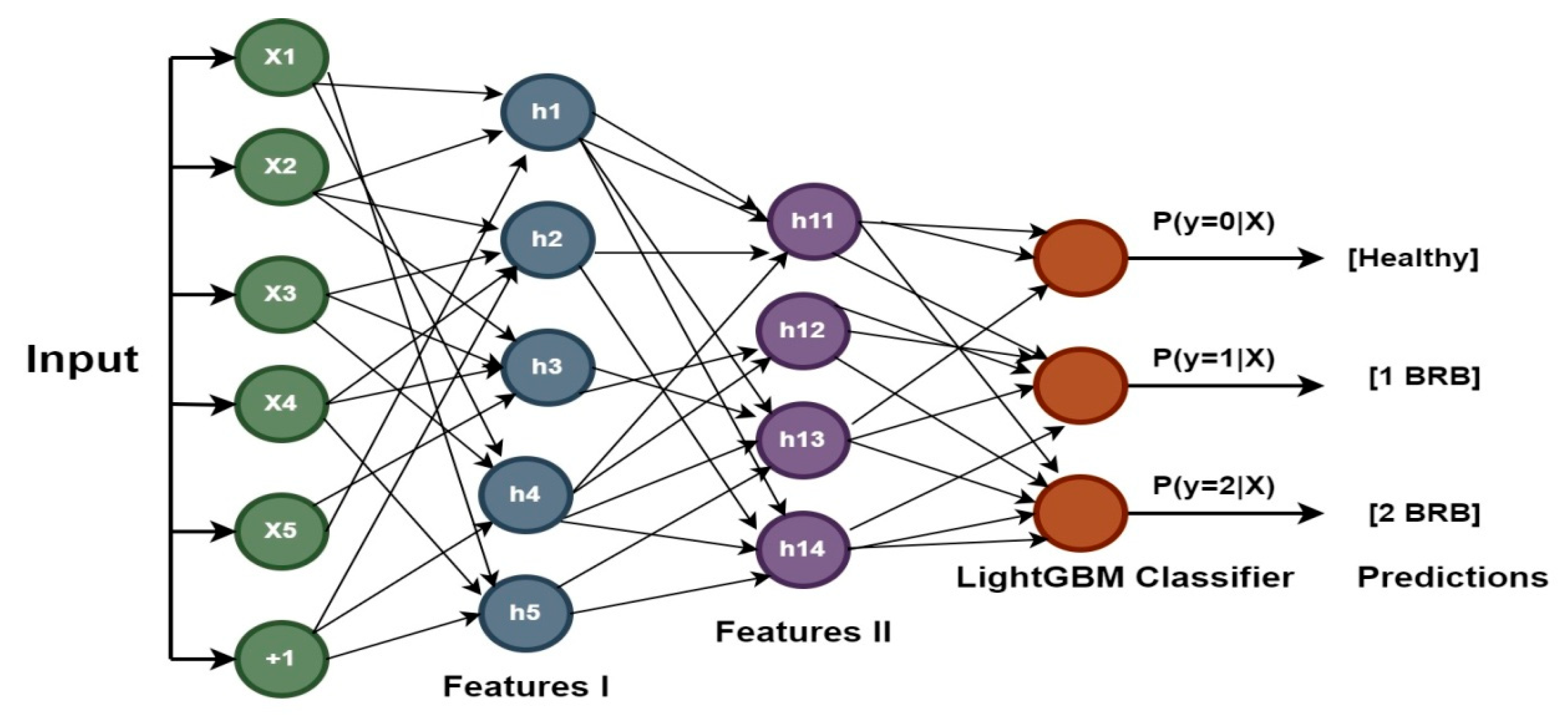 Electronics 13 01292 g002