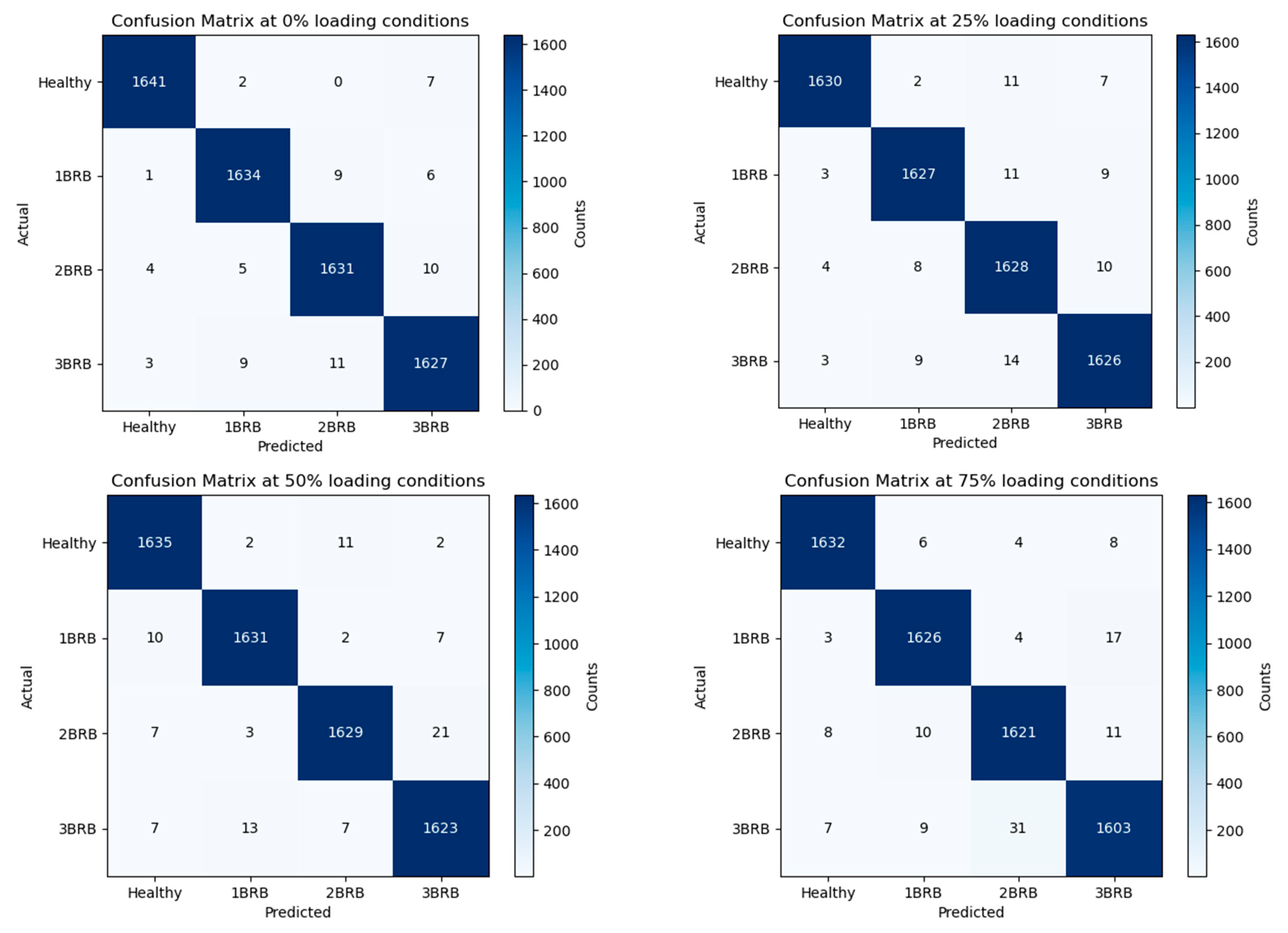 Electronics 13 01292 g010a