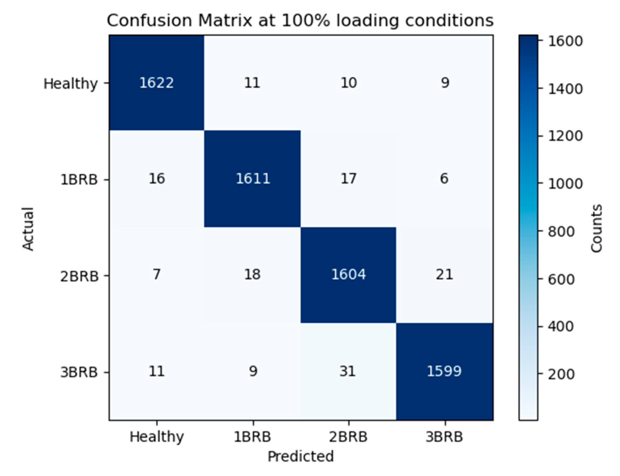 Electronics 13 01292 g010b