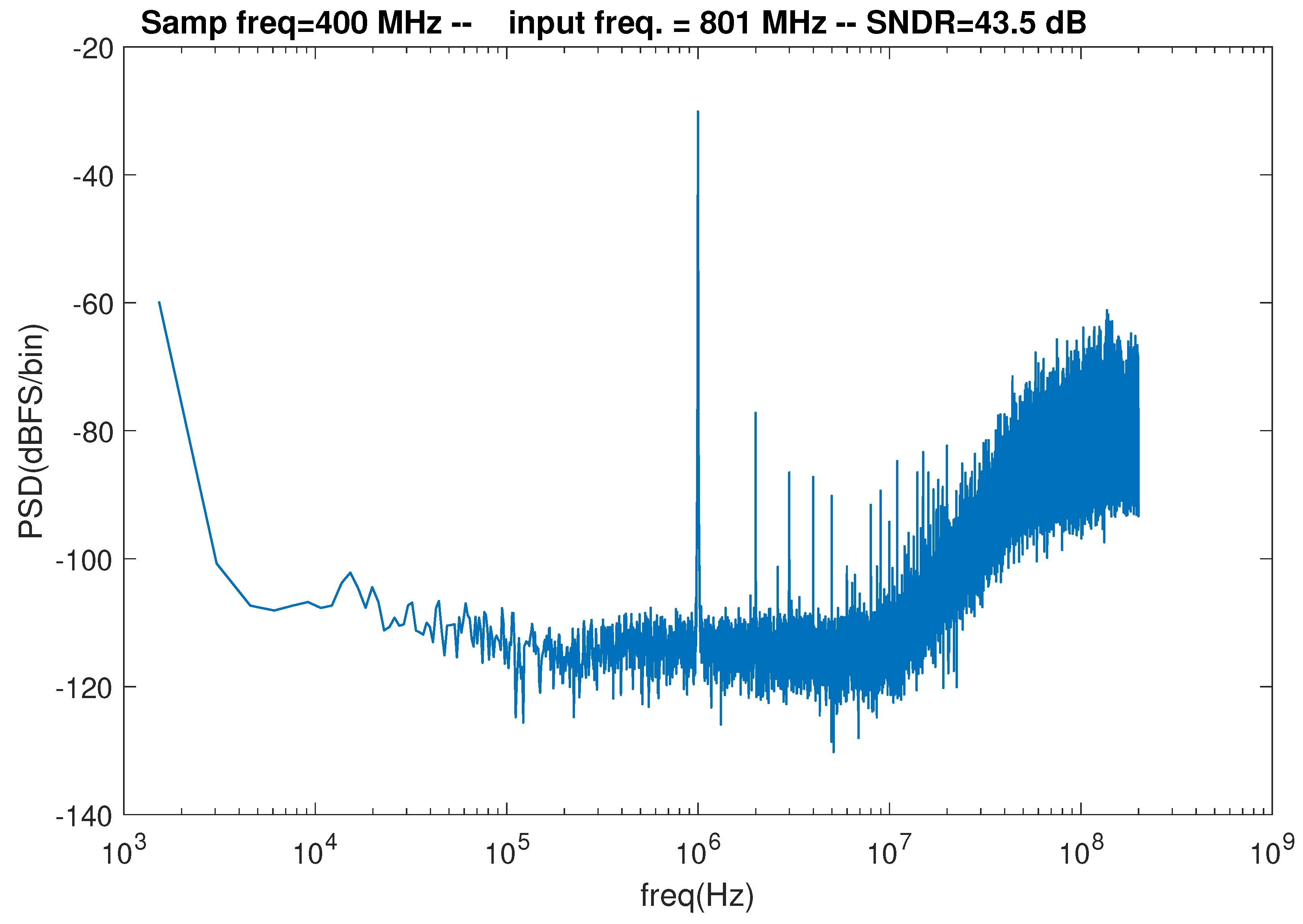 Electronics 13 01295 g013