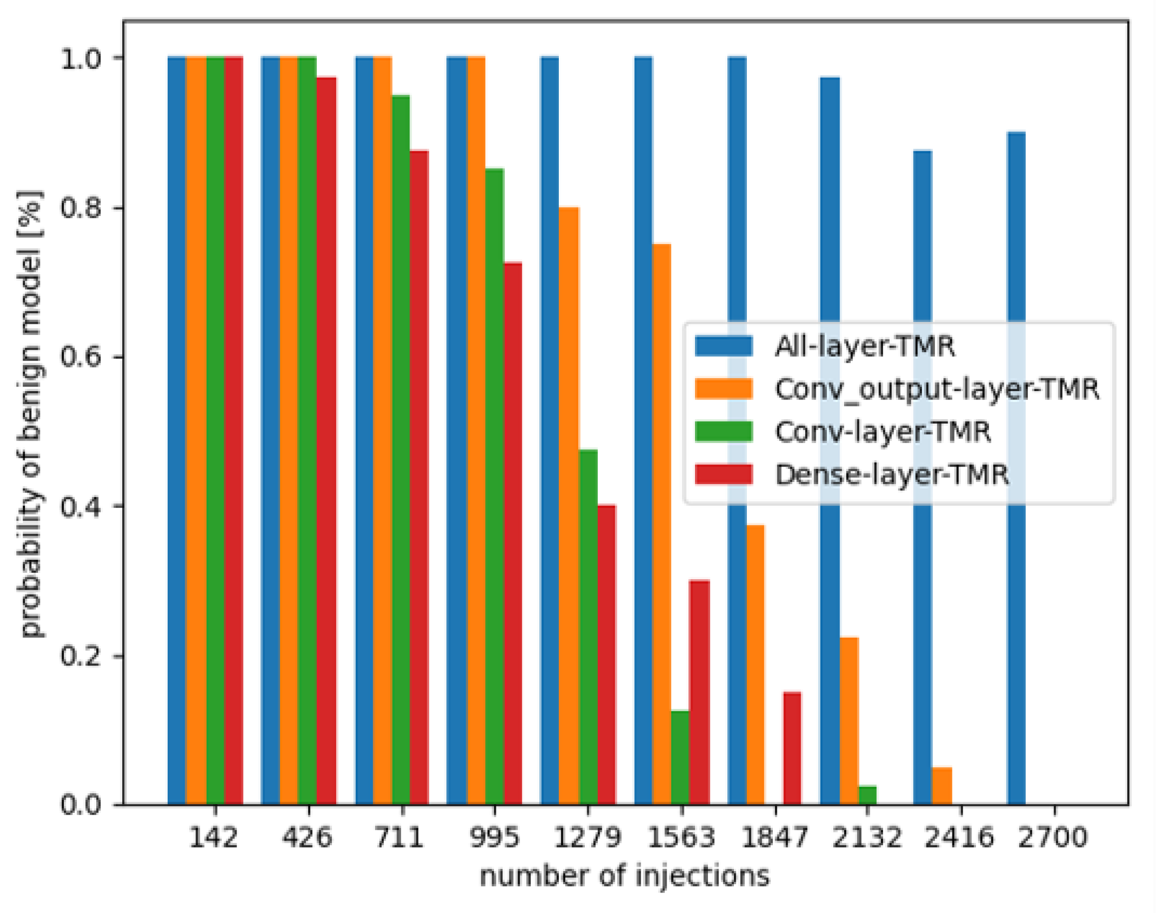 Electronics 13 01296 g011