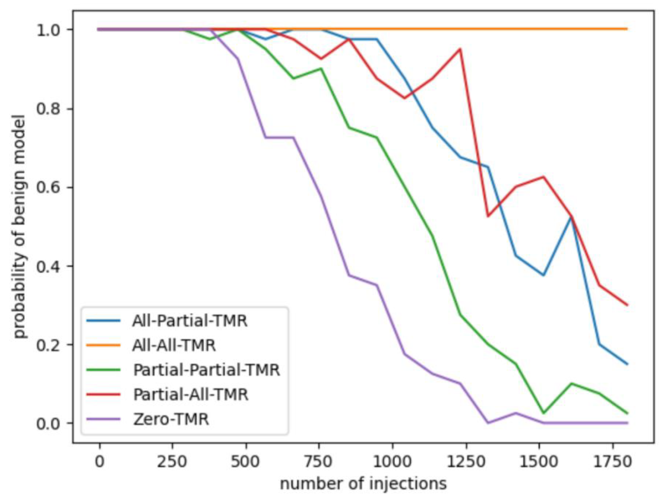 Electronics 13 01296 g012