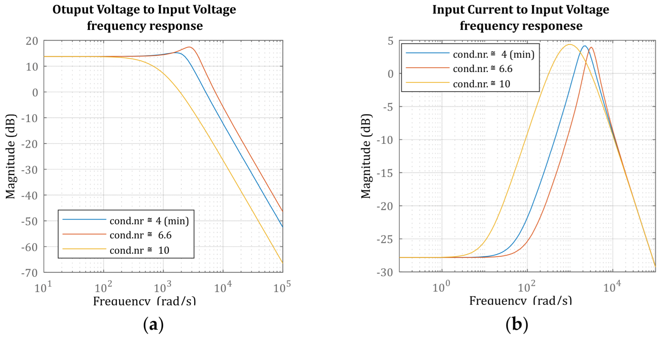 Electronics 13 01302 g009