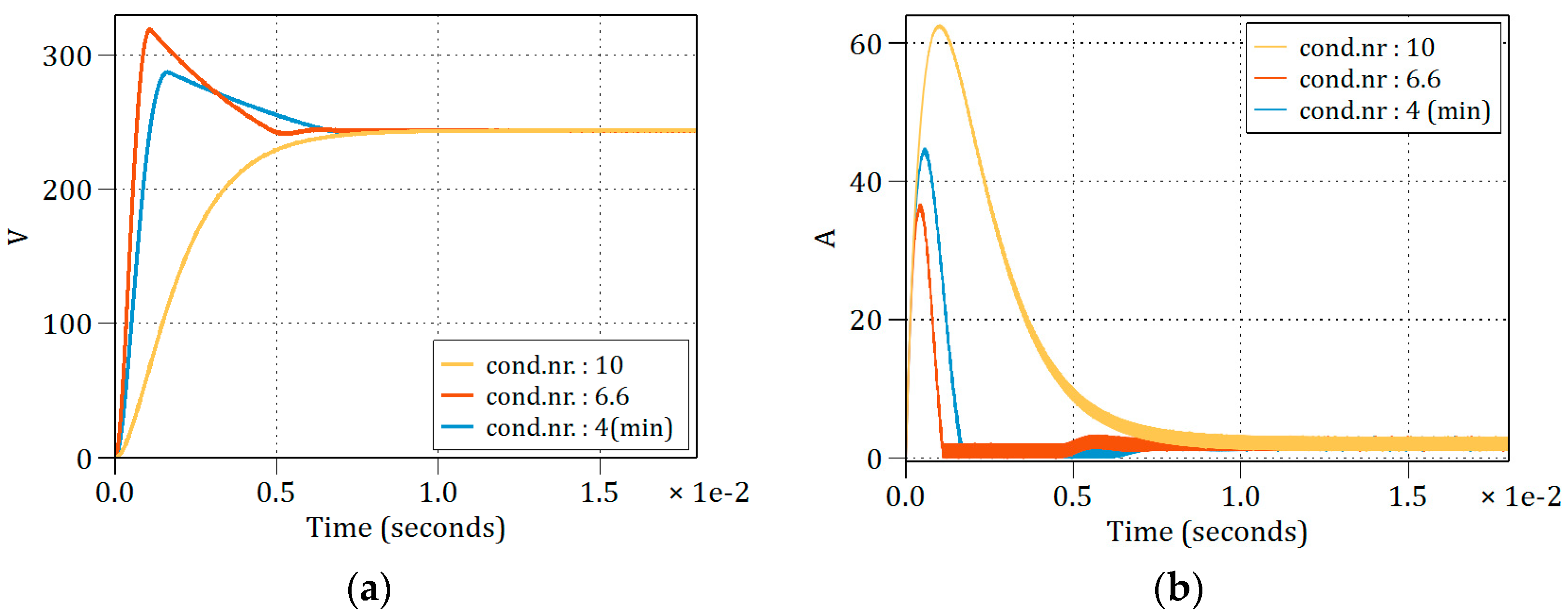 Electronics 13 01302 g012
