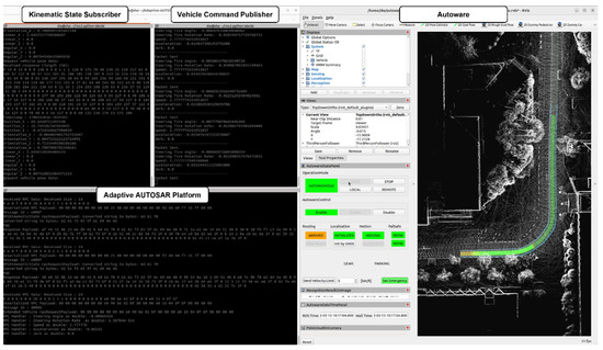 Autonomous Driving System Architecture with Integrated ROS2 and ...