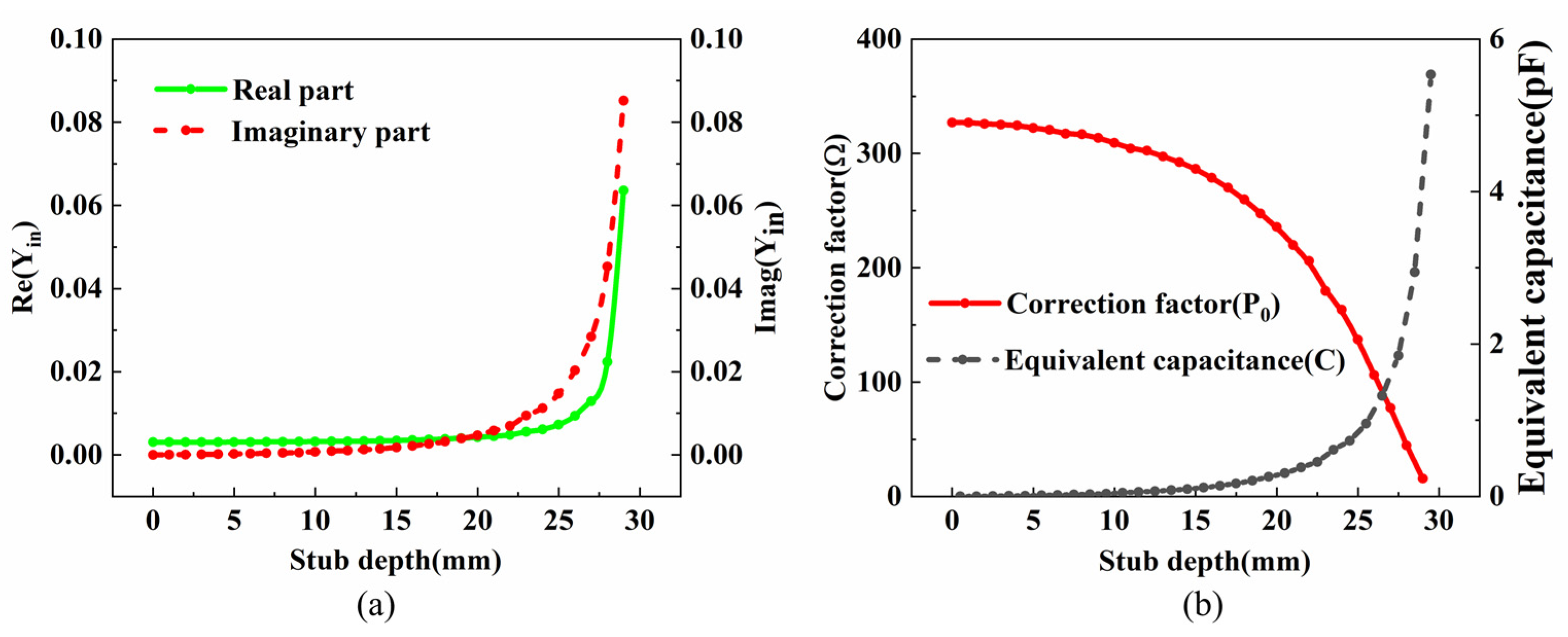 Electronics 13 01304 g003