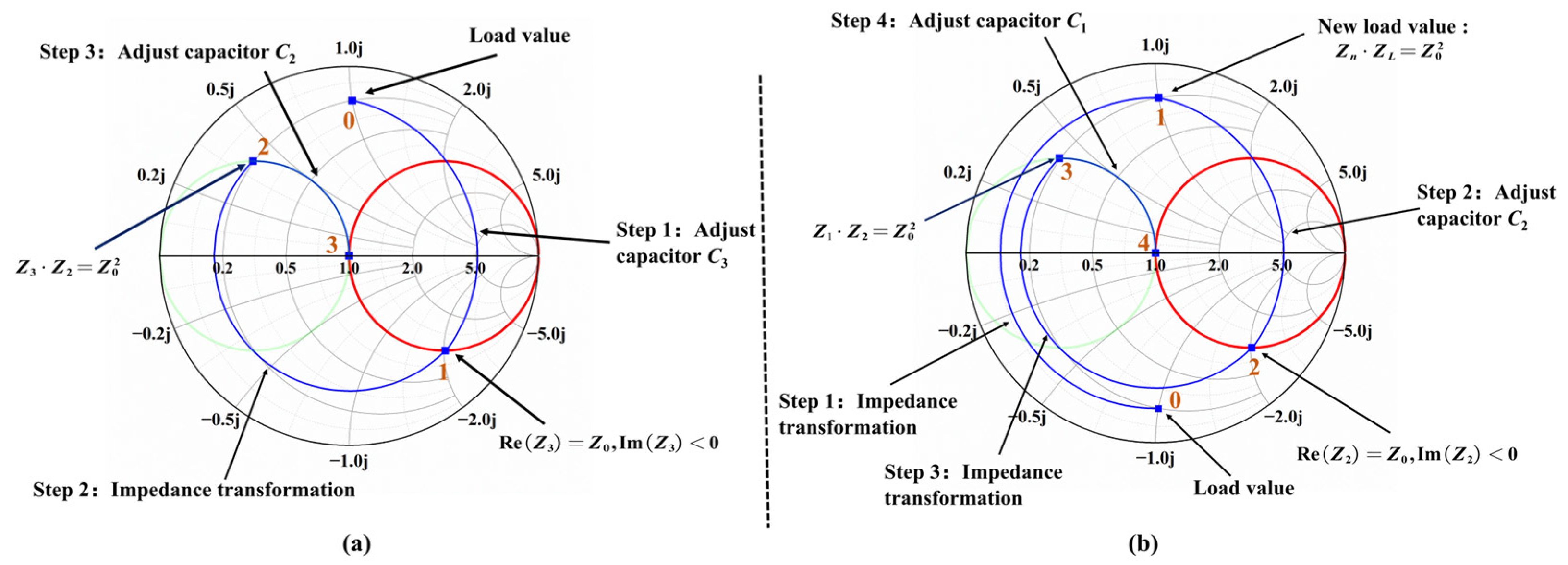 Electronics 13 01304 g007