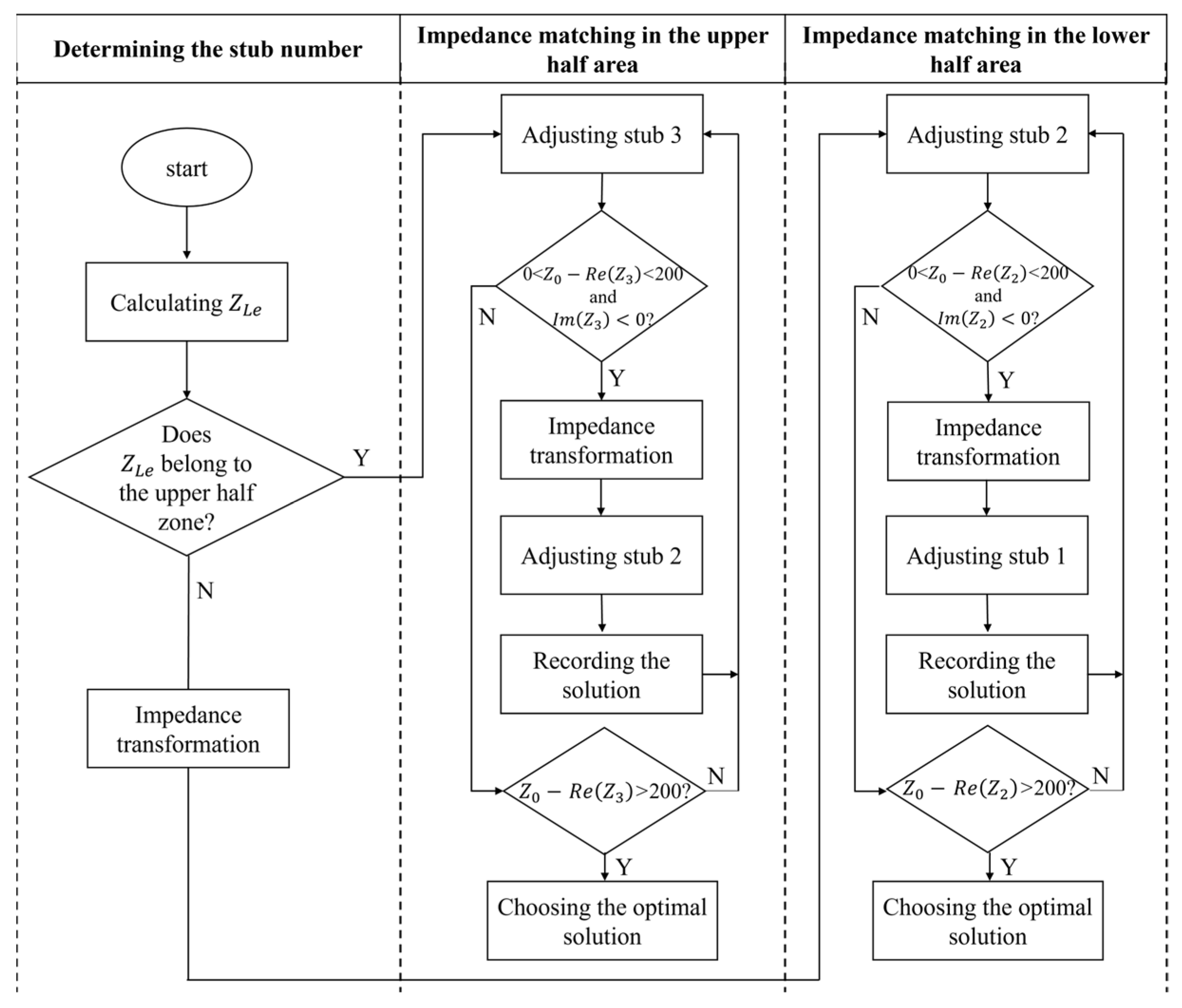 Electronics 13 01304 g010