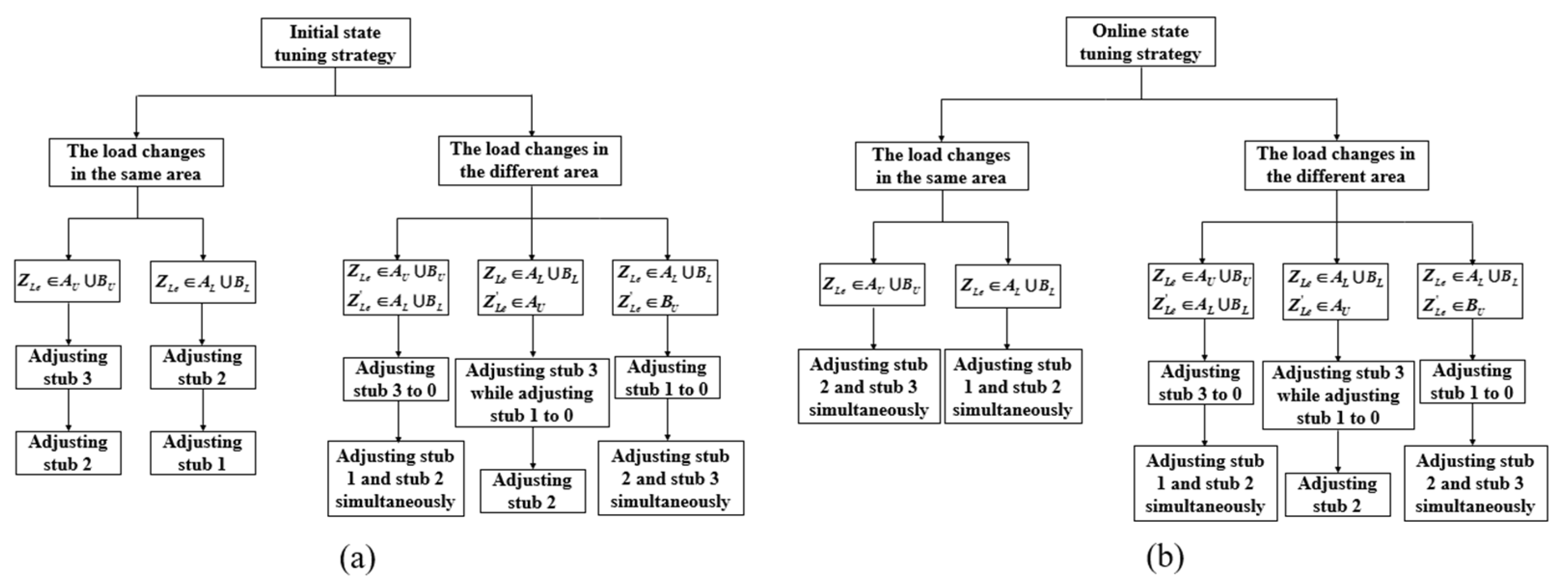 Electronics 13 01304 g014