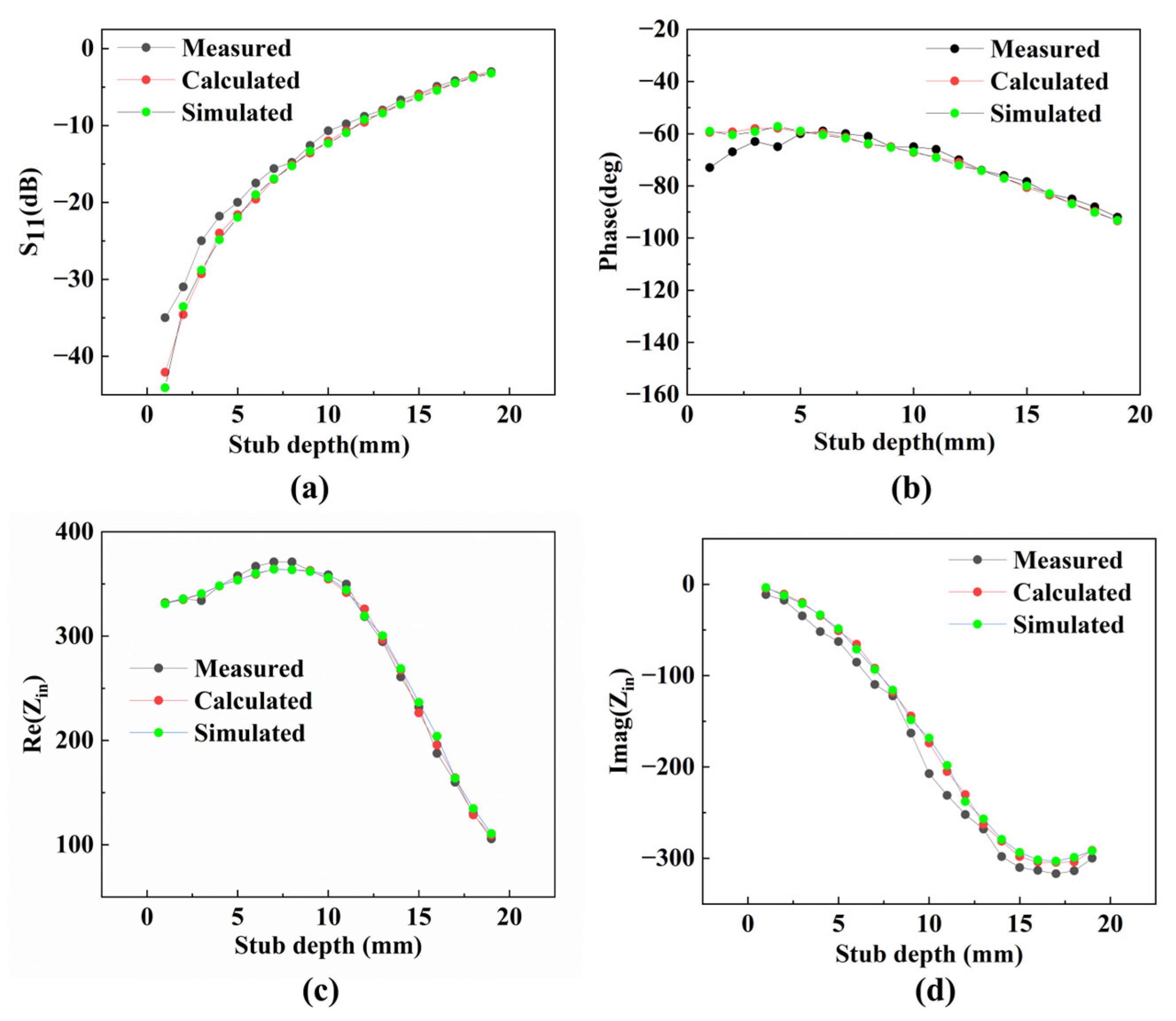 Electronics 13 01304 g018