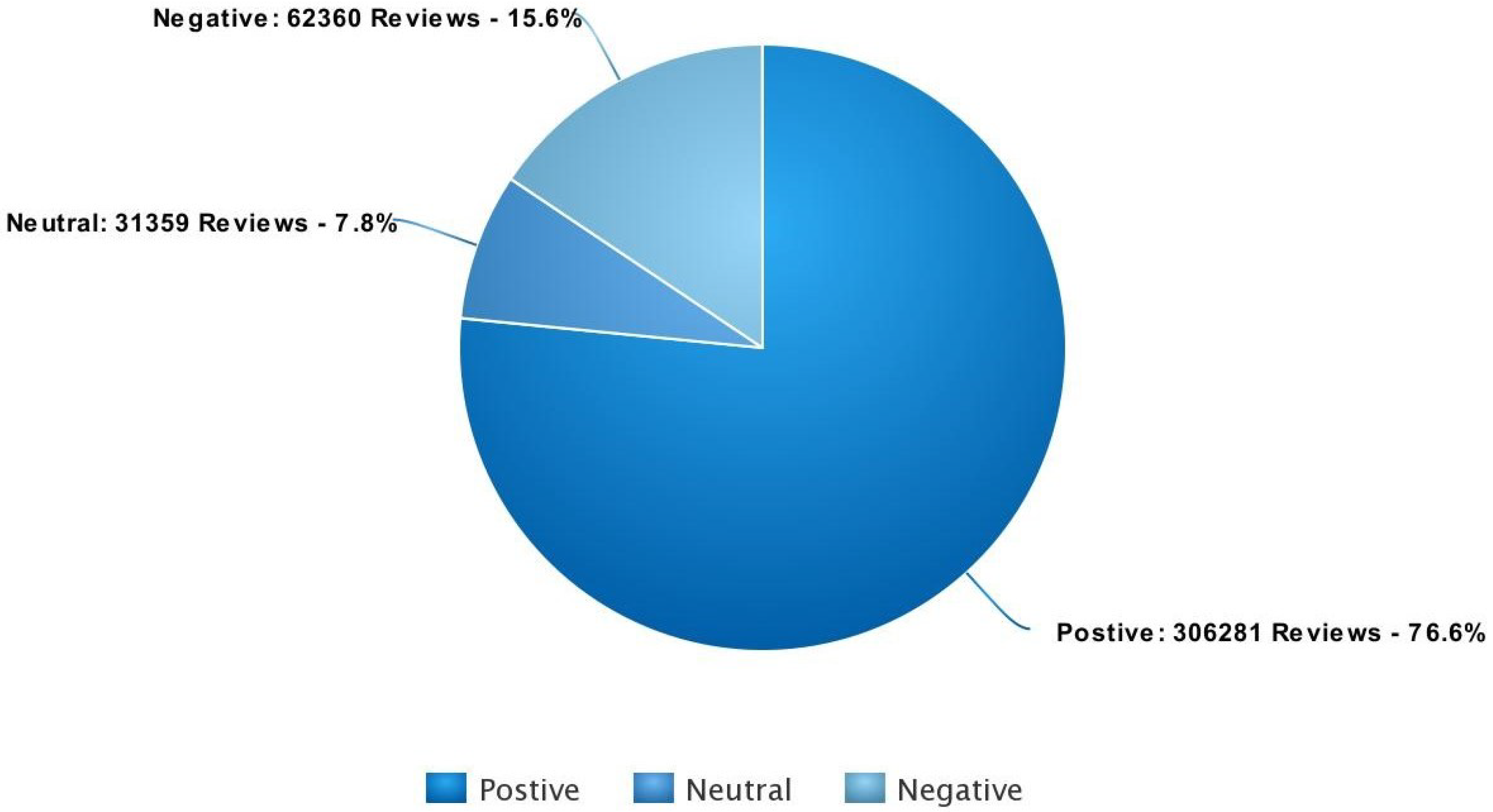 Electronics 13 01305 g003