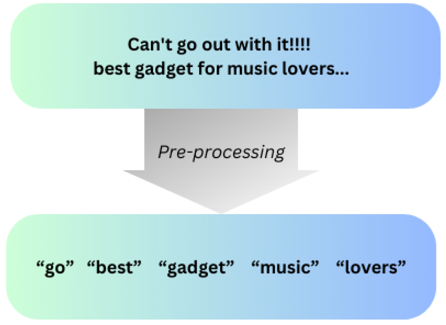 Electronics 13 01305 g005