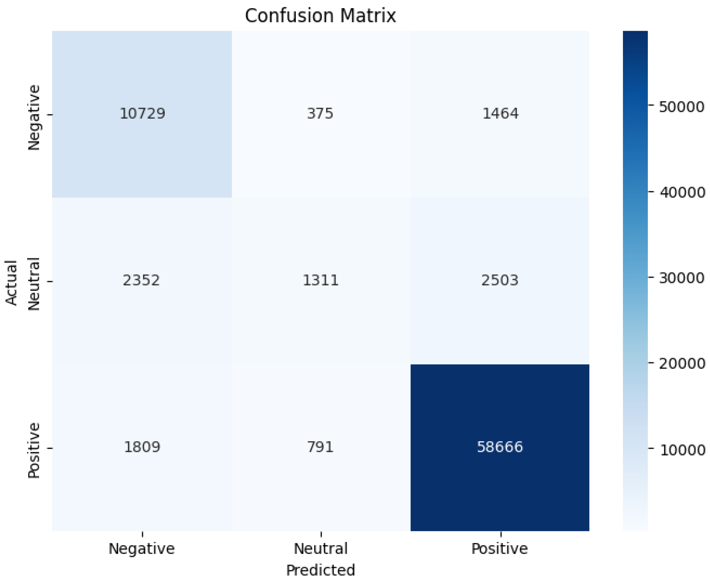 Electronics 13 01305 g007