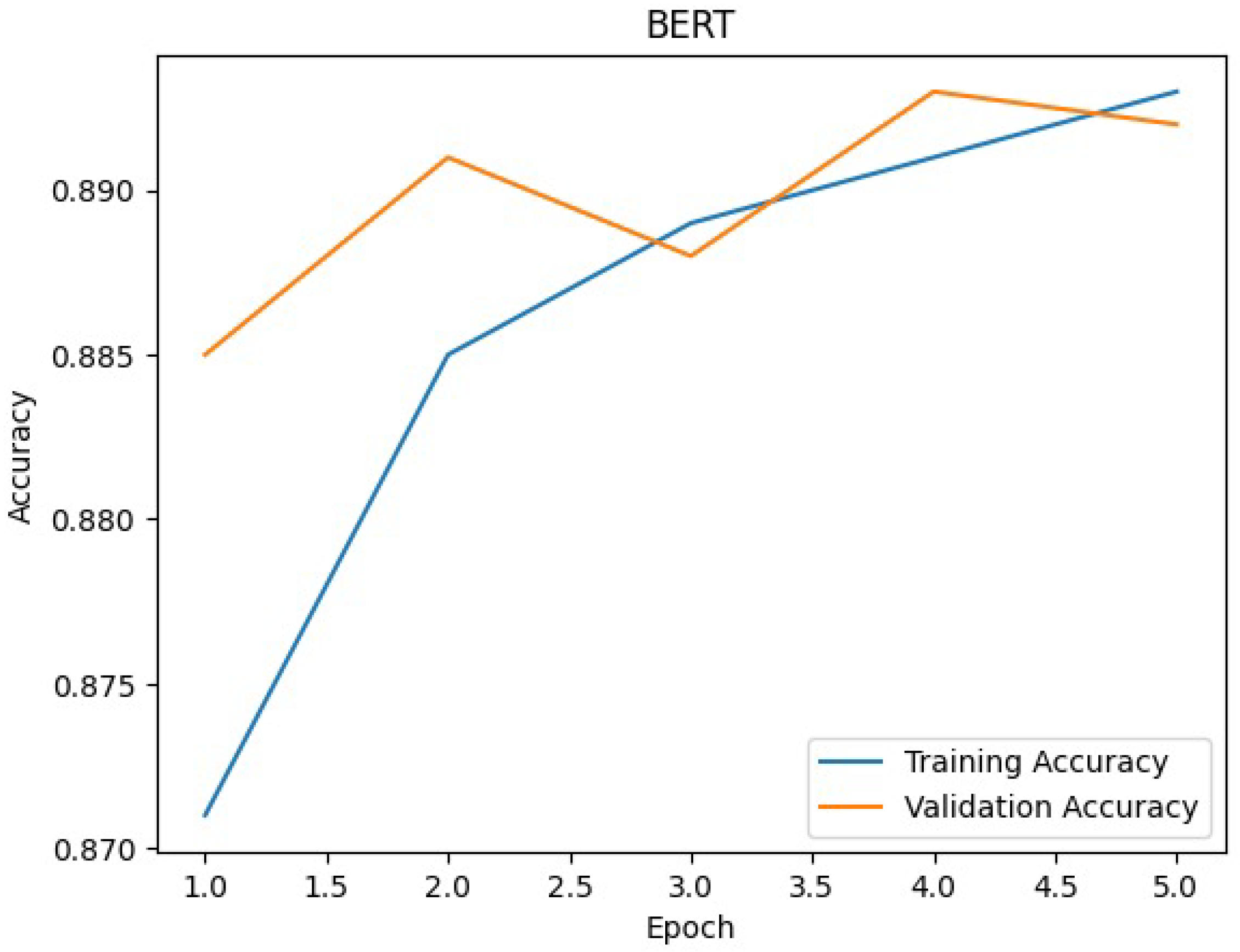 Electronics 13 01305 g008