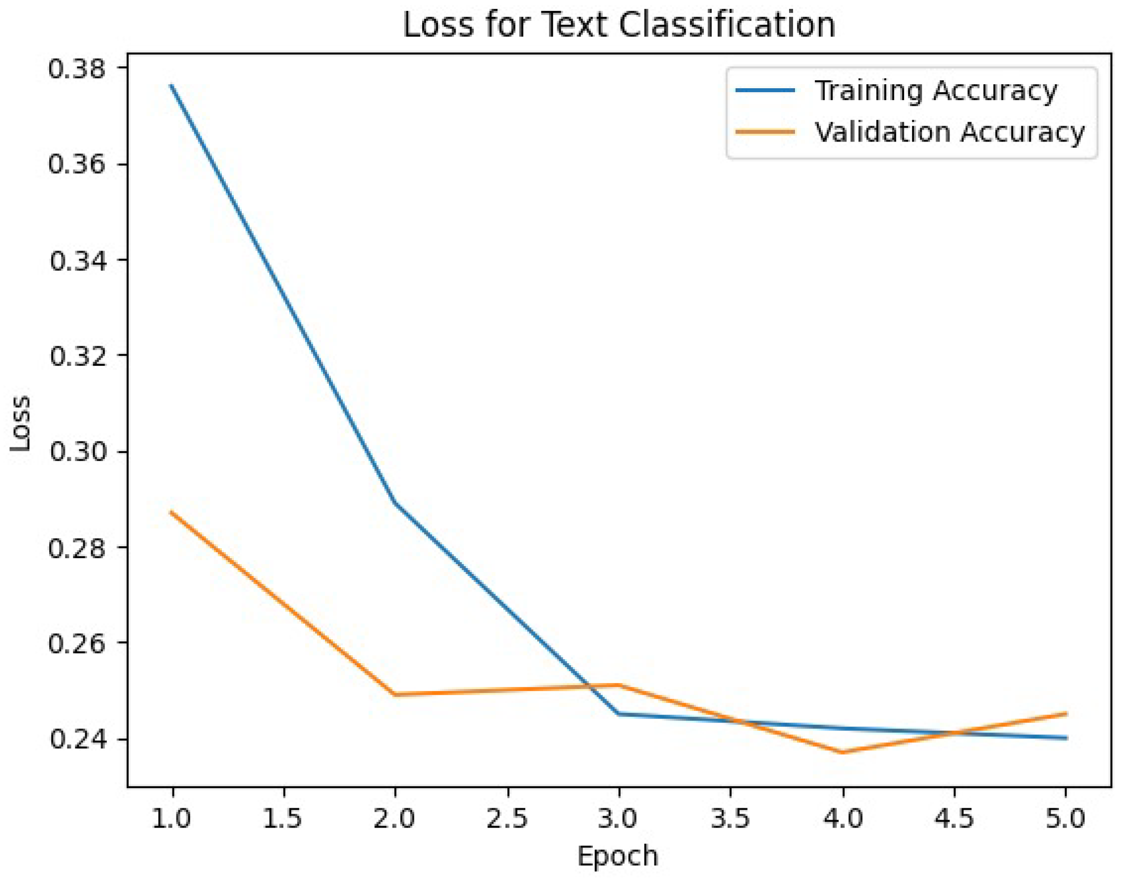 Electronics 13 01305 g009